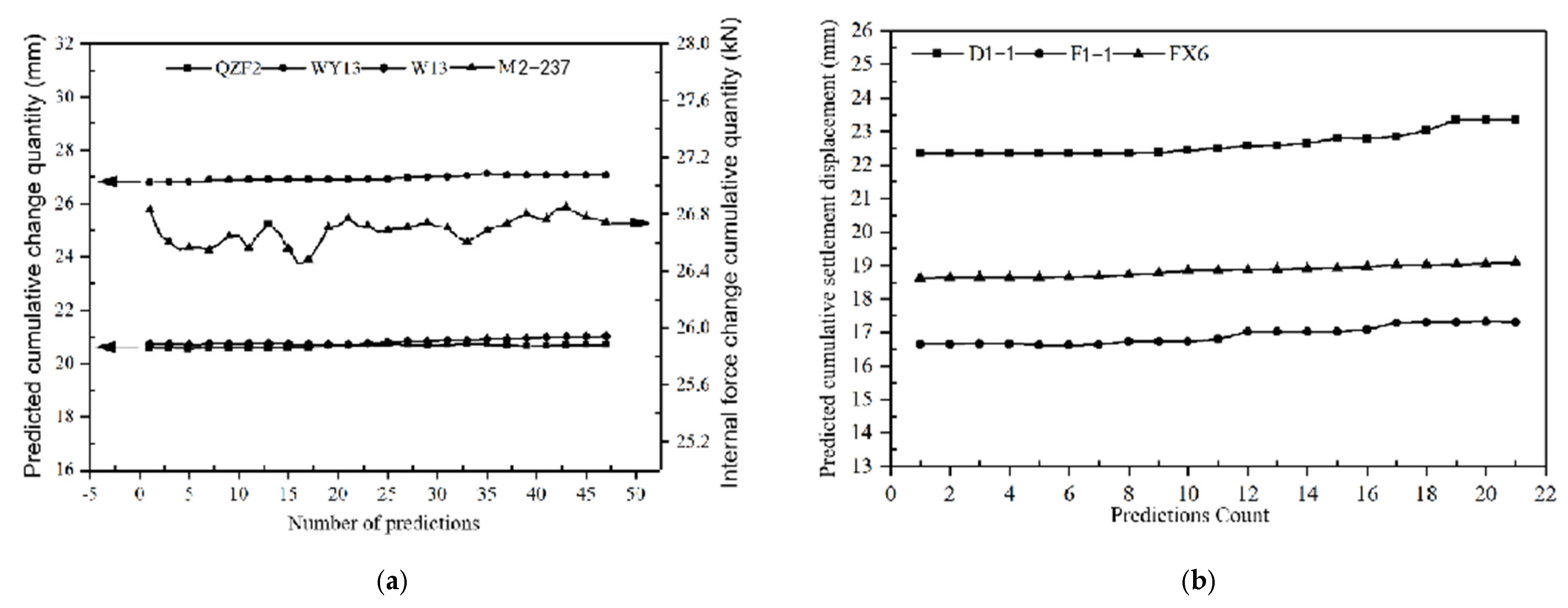 Buildings 14 01464 g005
