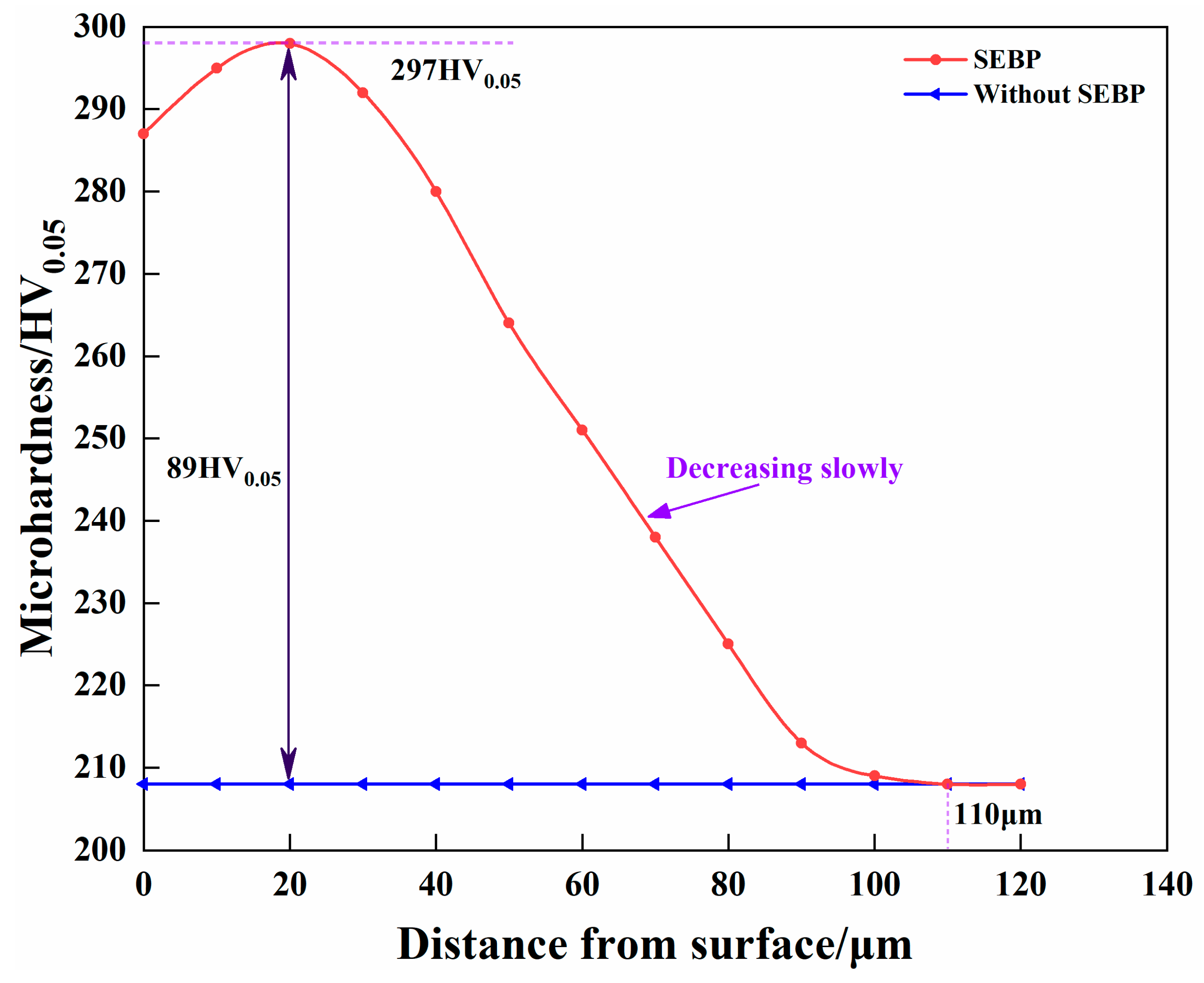 Coatings 14 00611 g008