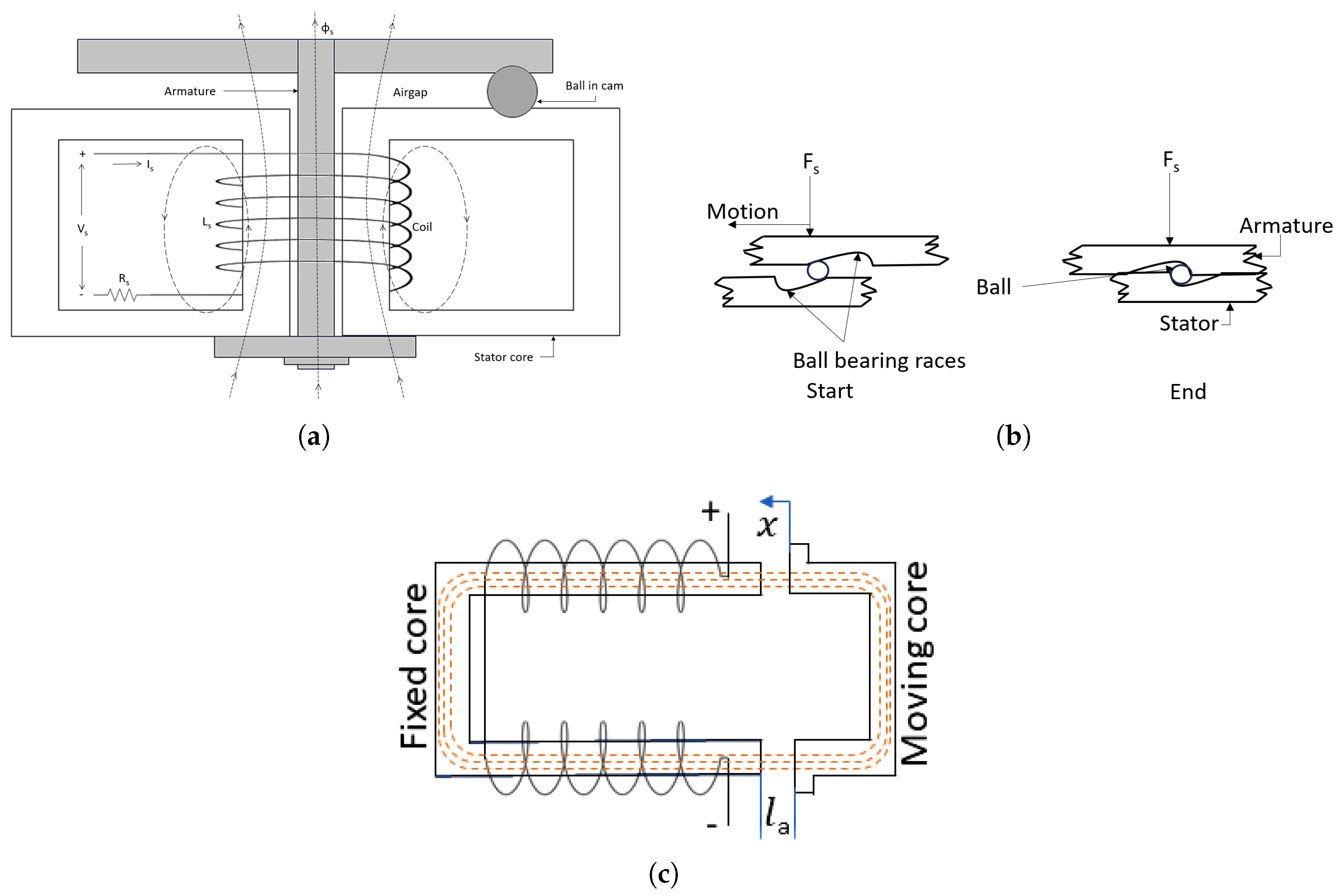 Energies 17 02427 g006