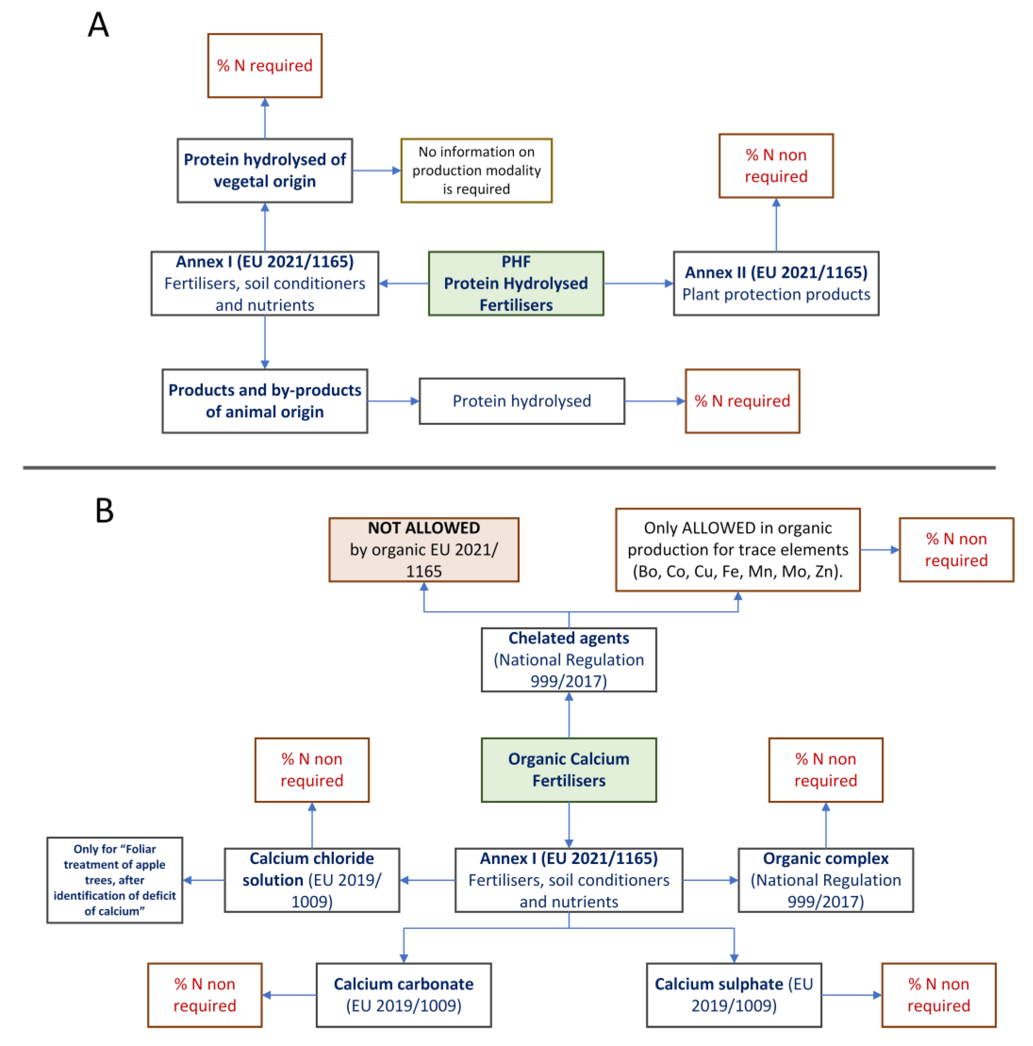 Horticulturae 10 00523 g002