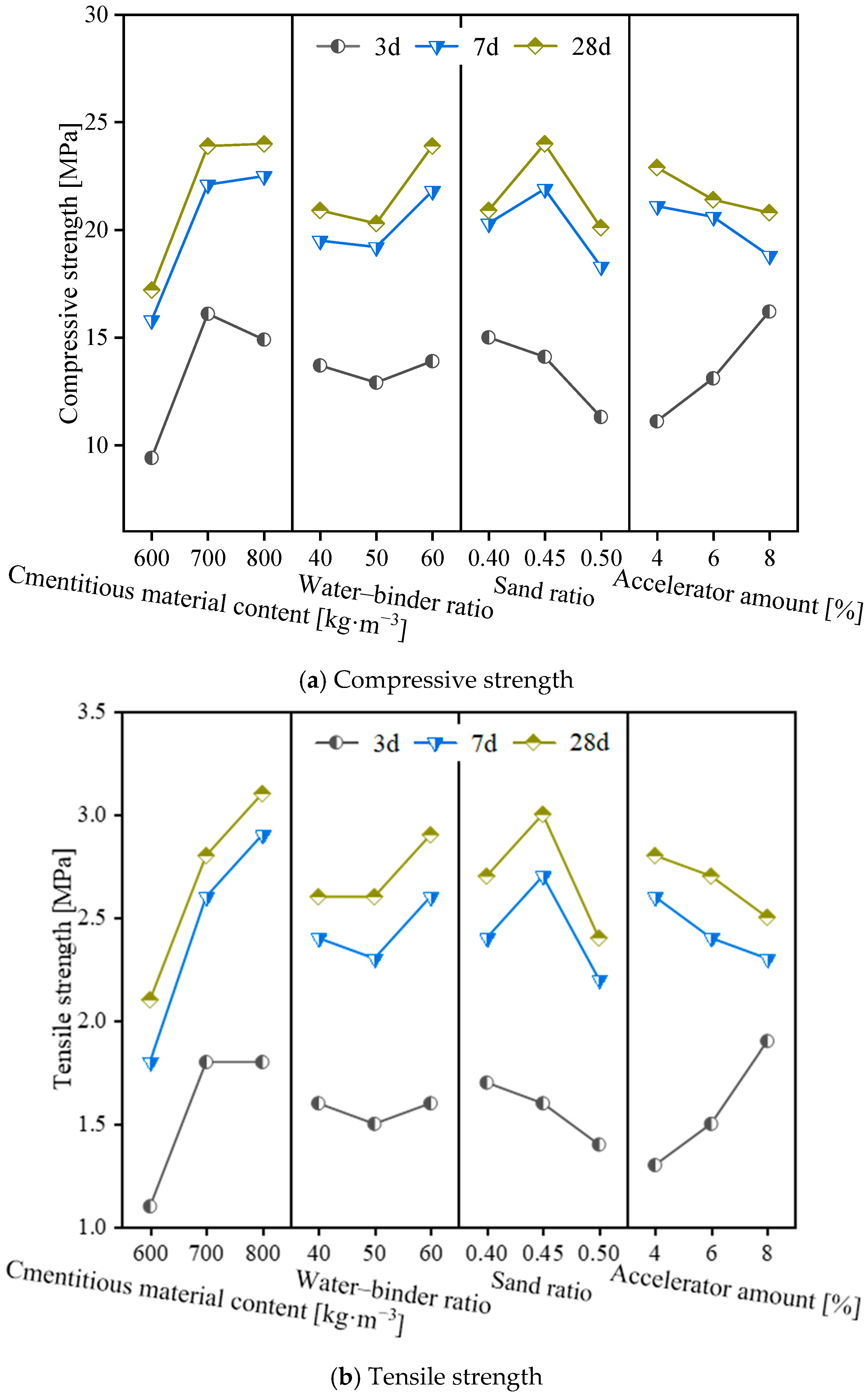 Materials 17 02353 g006