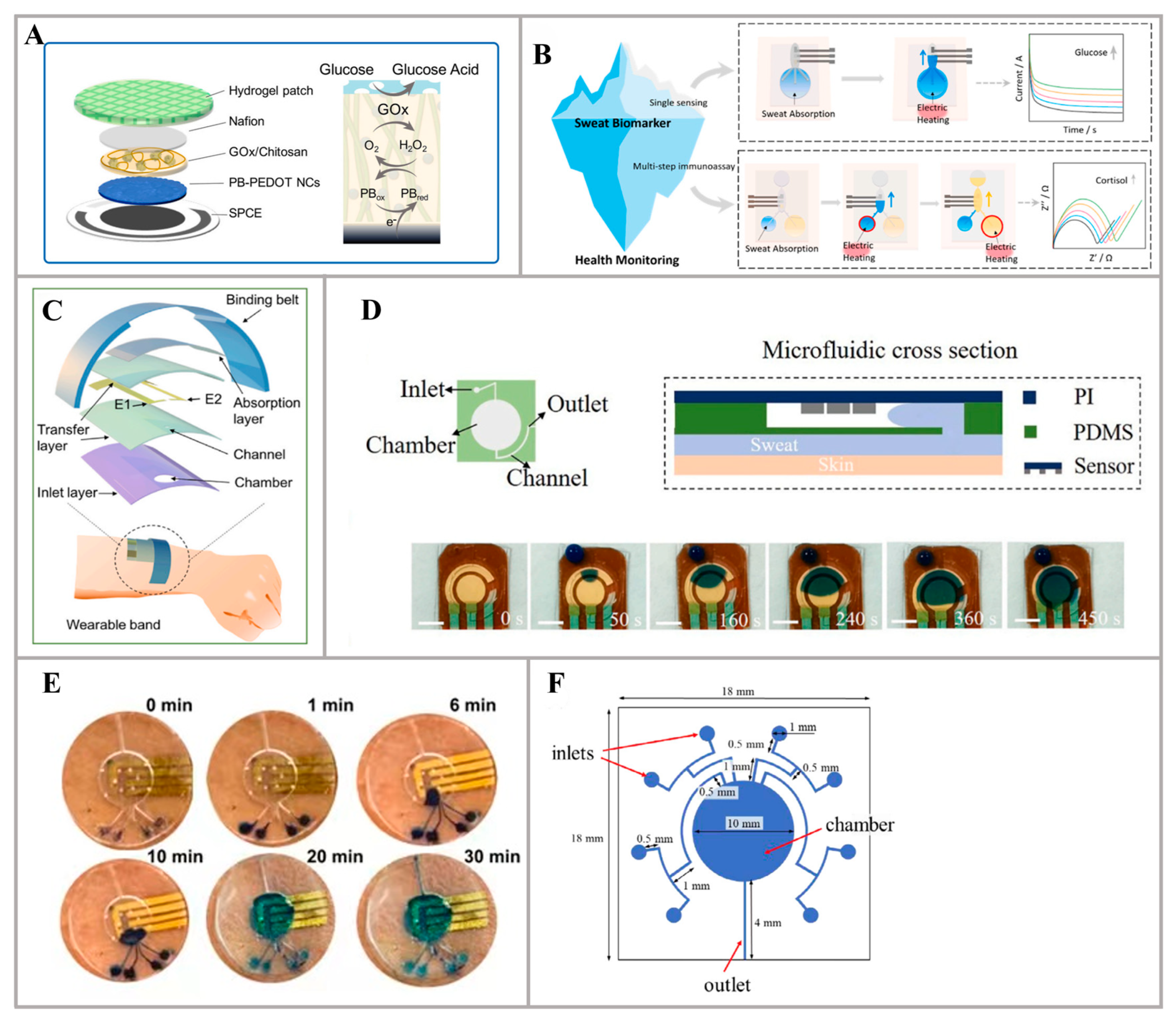 Nanomaterials 14 00857 g003