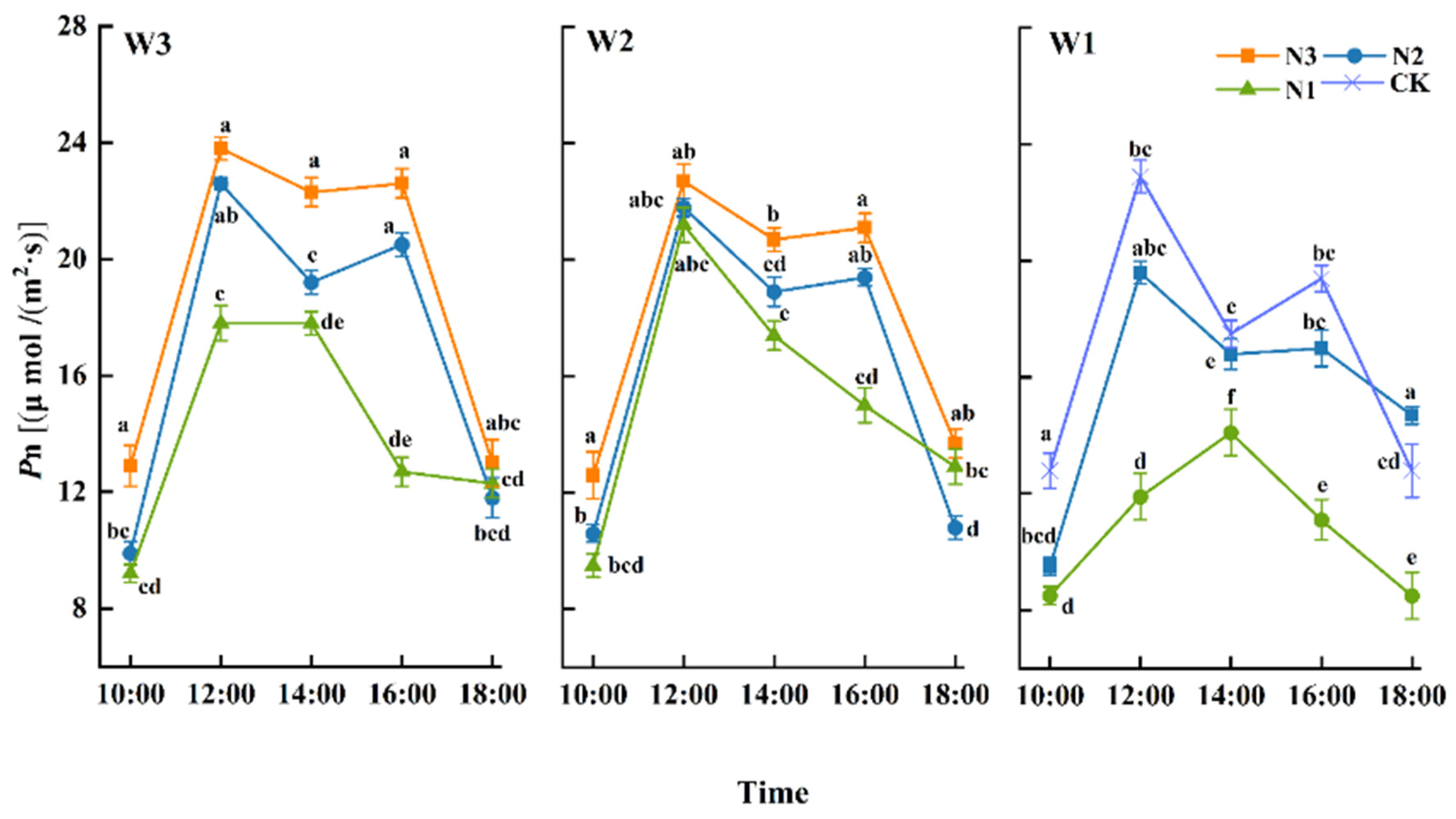 Plants 13 01391 g006
