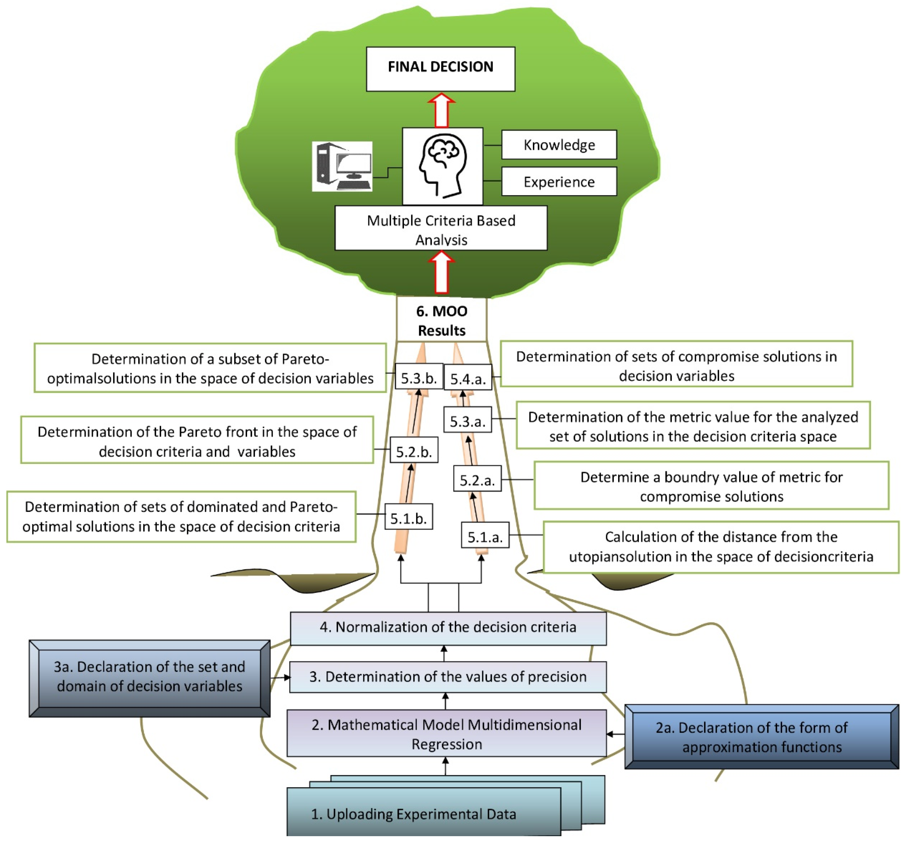 Processes 12 01026 g001