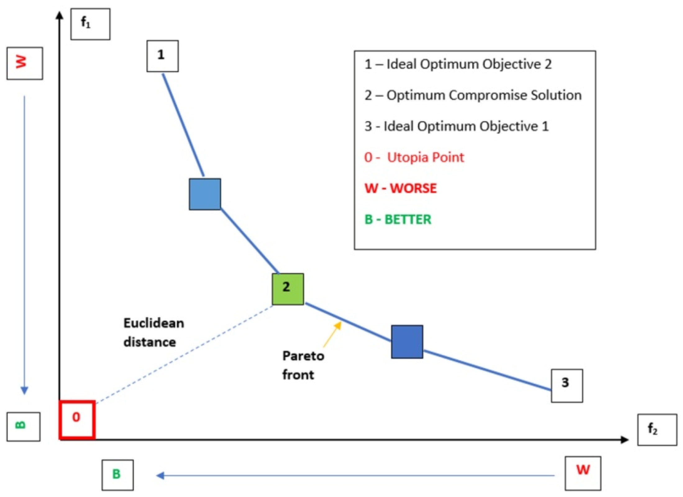 Processes 12 01026 g003