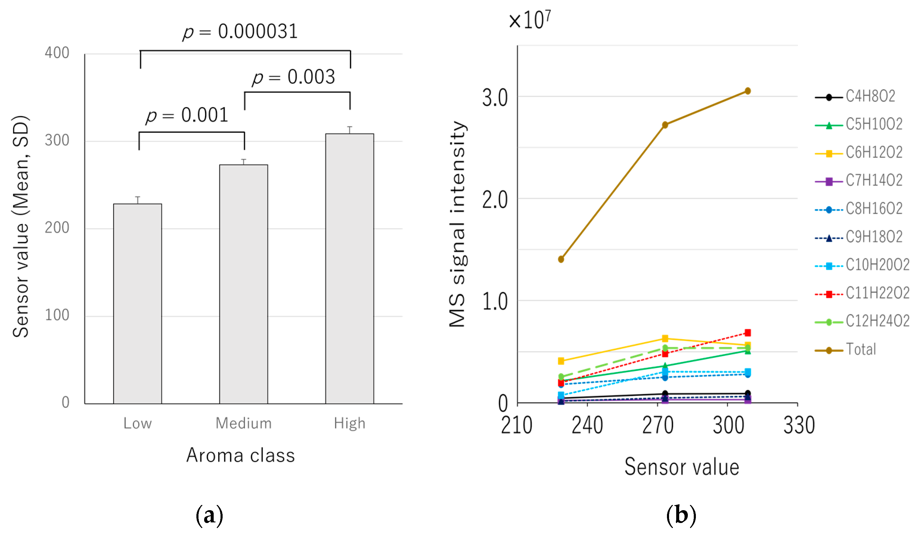 Sensors 24 03114 g003