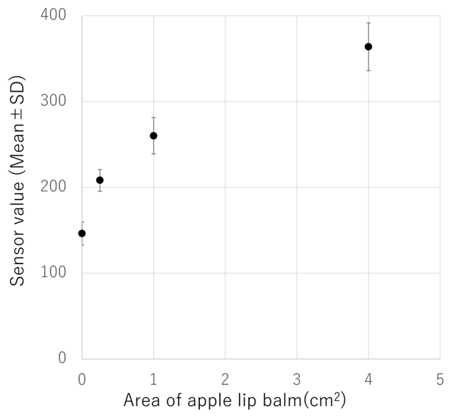 Sensors 24 03114 g005