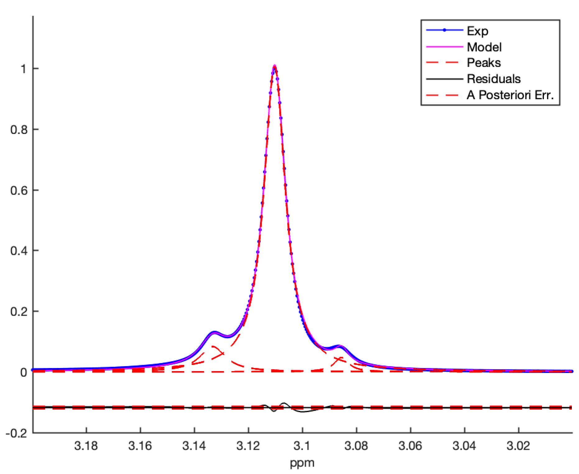 Symmetry 16 00624 g003