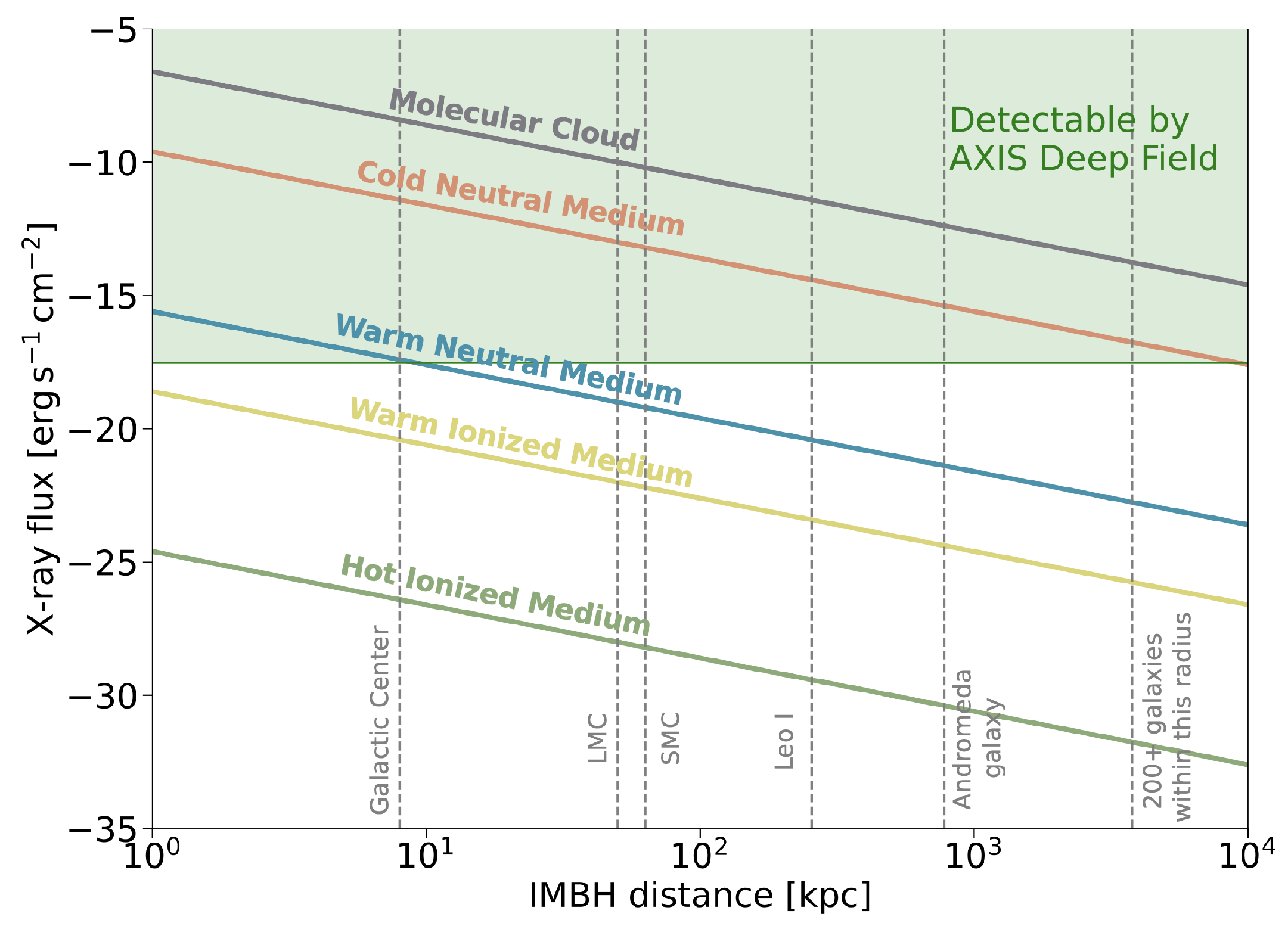 Universe 10 00225 g003