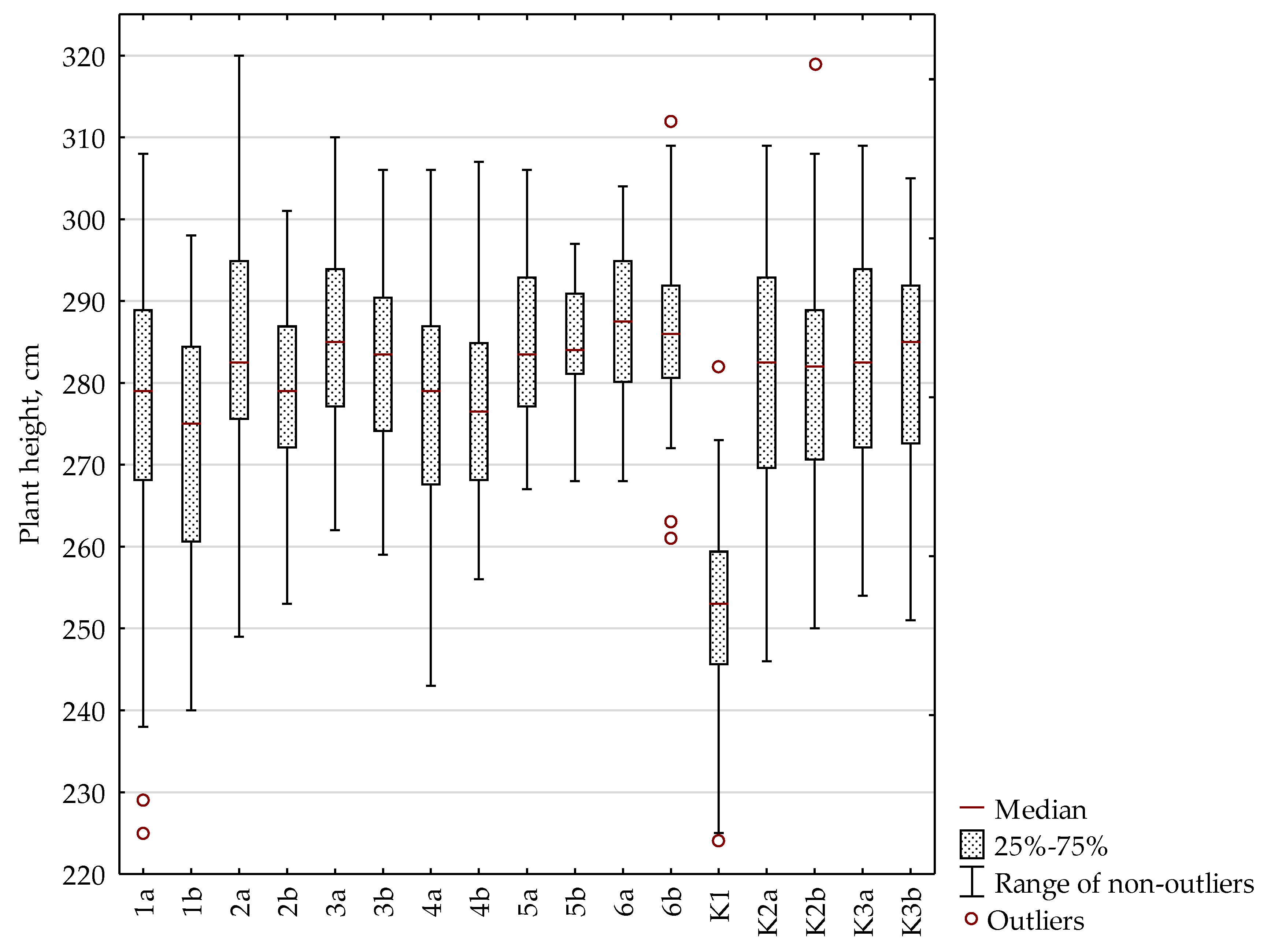 Agronomy 14 01054 g003