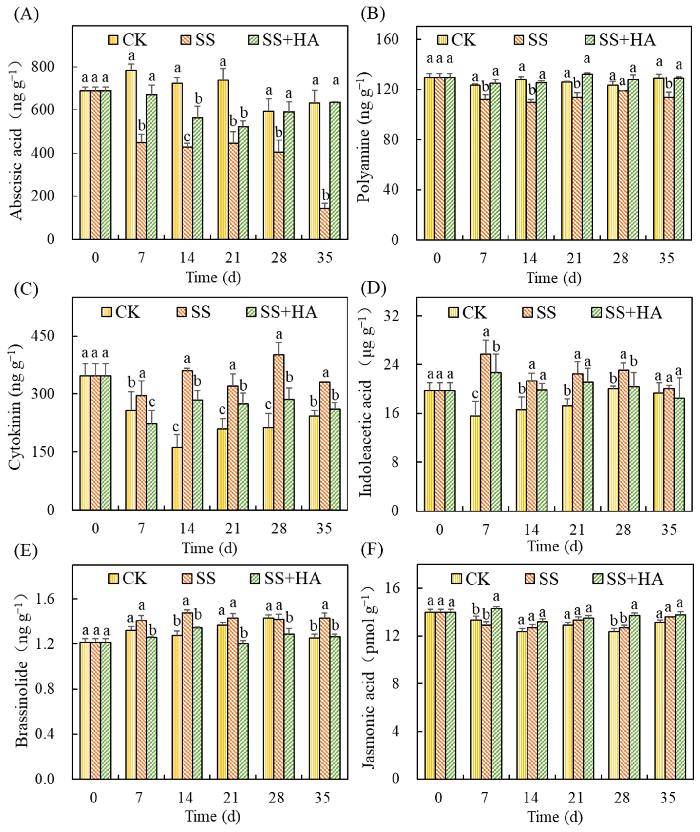 Agronomy 14 01079 g004