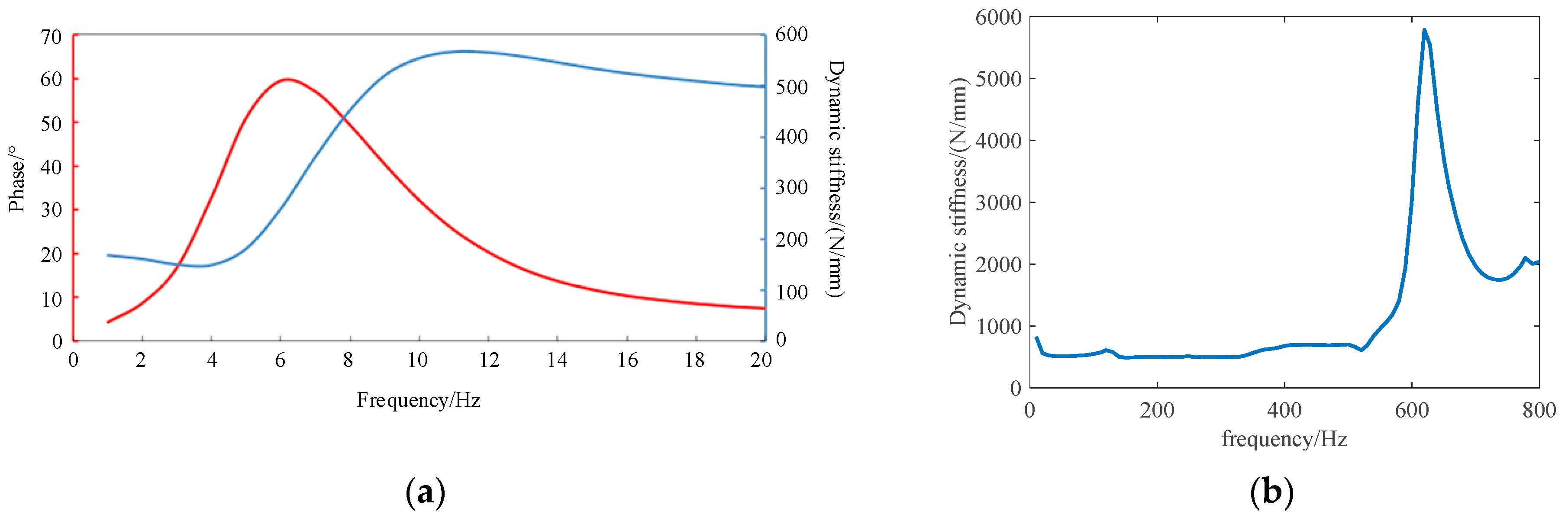 Electronics 13 01974 g003