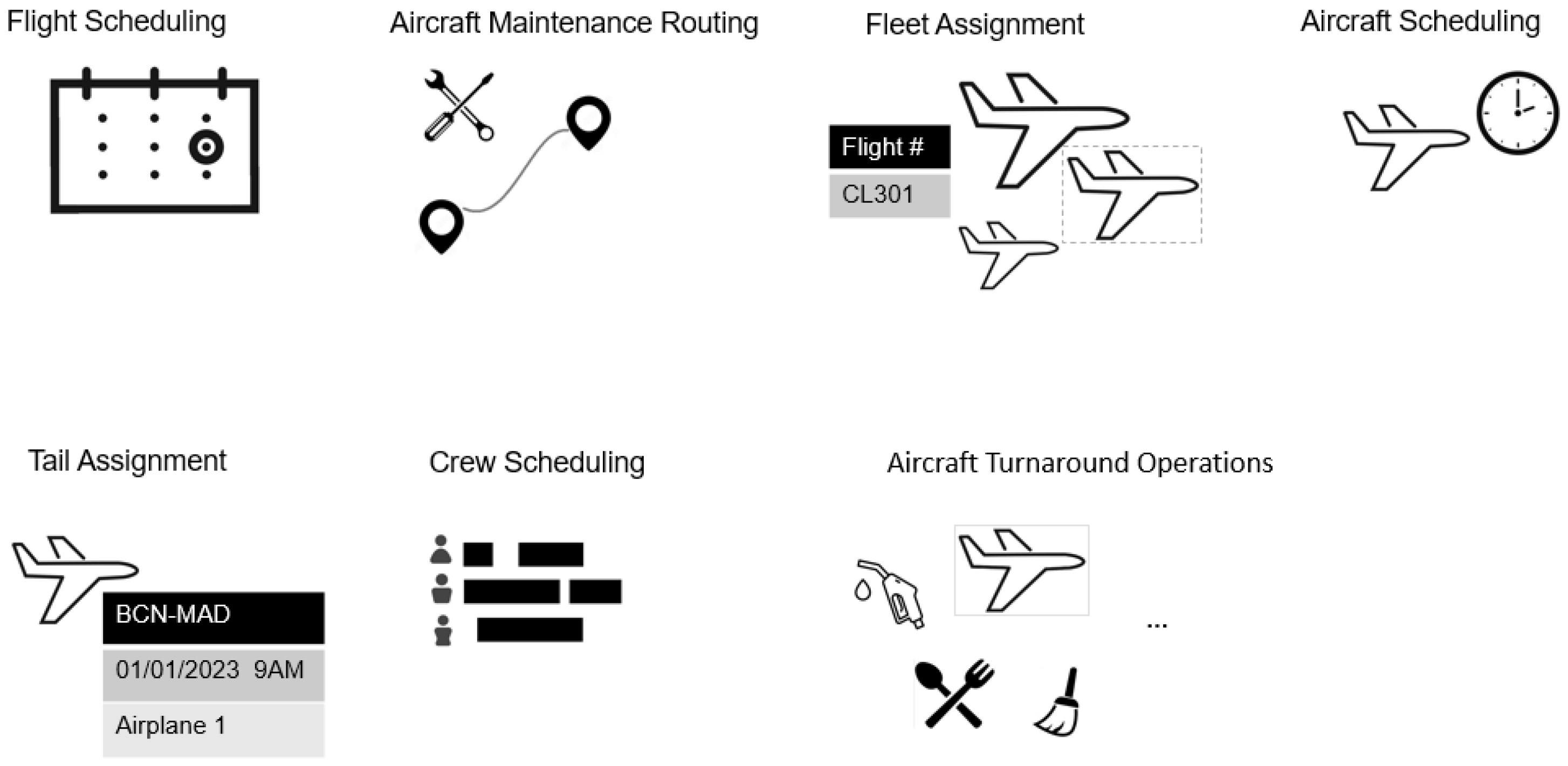 Futuretransp 04 00025 g001