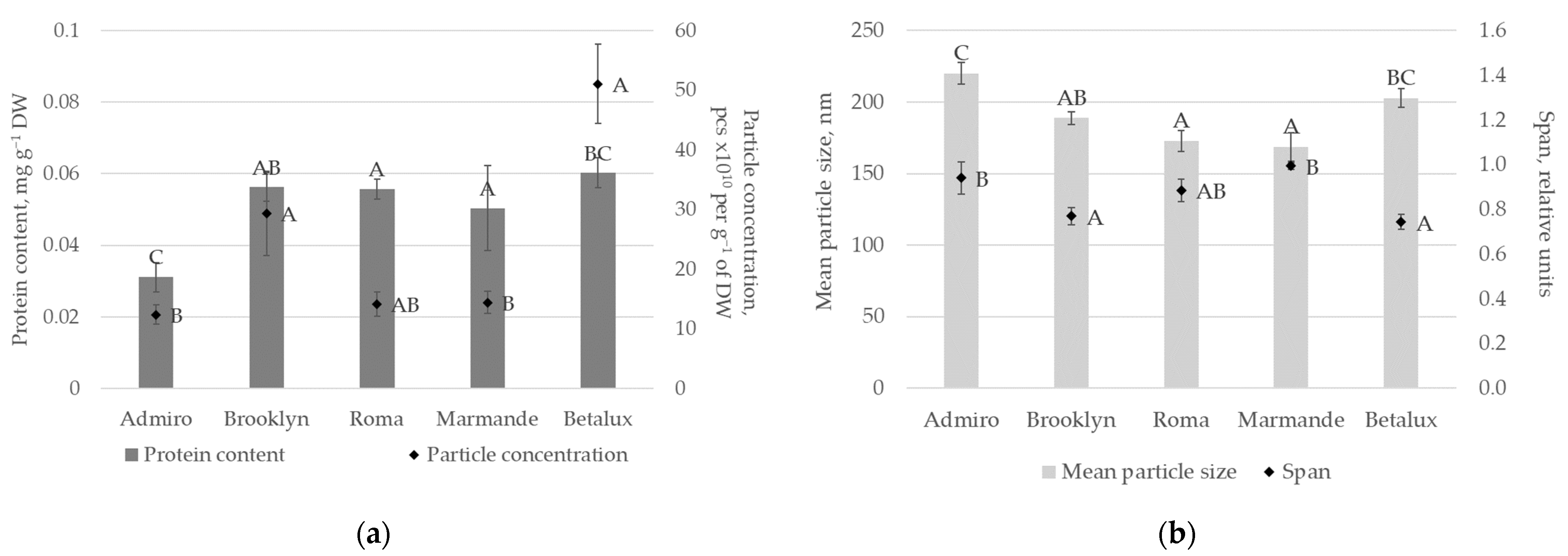 Horticulturae 10 00477 g001