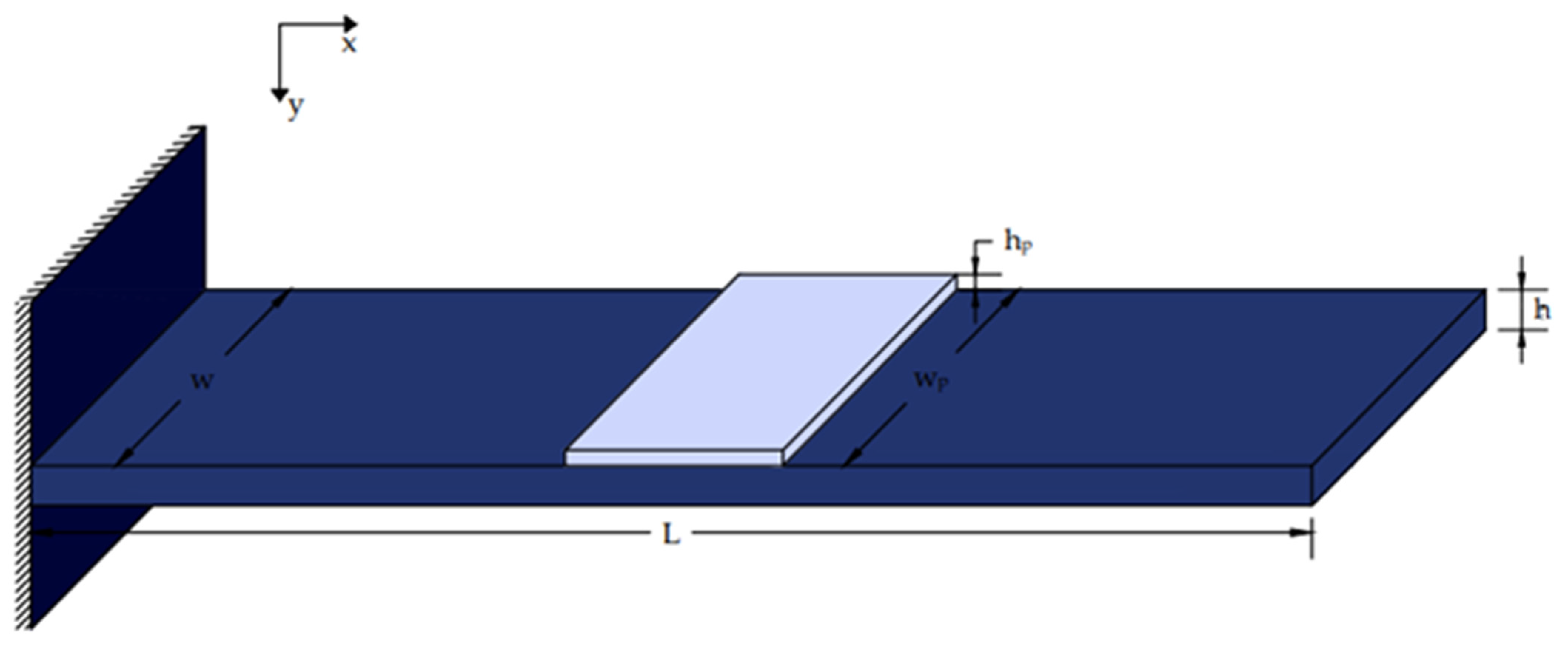 Materials 17 02357 g001