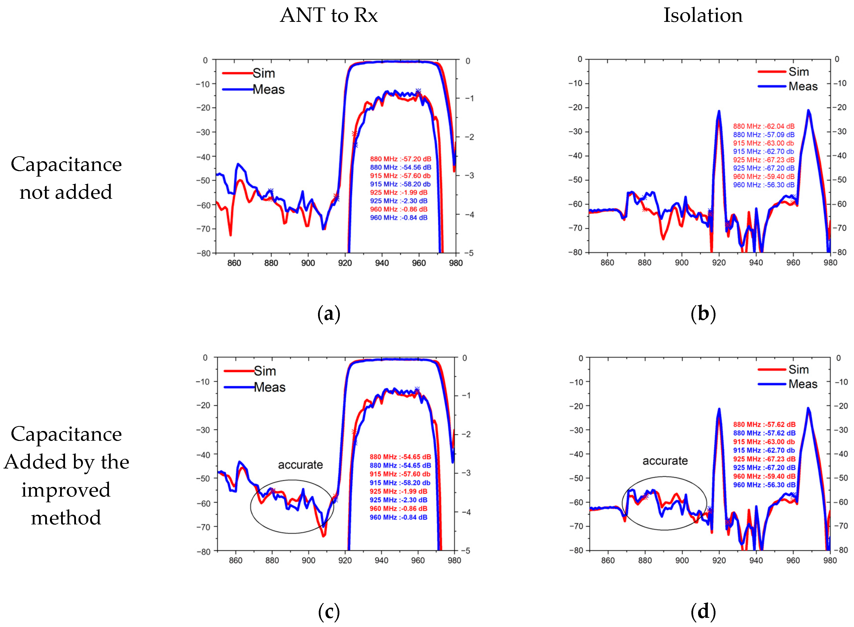 Micromachines 15 00661 g008