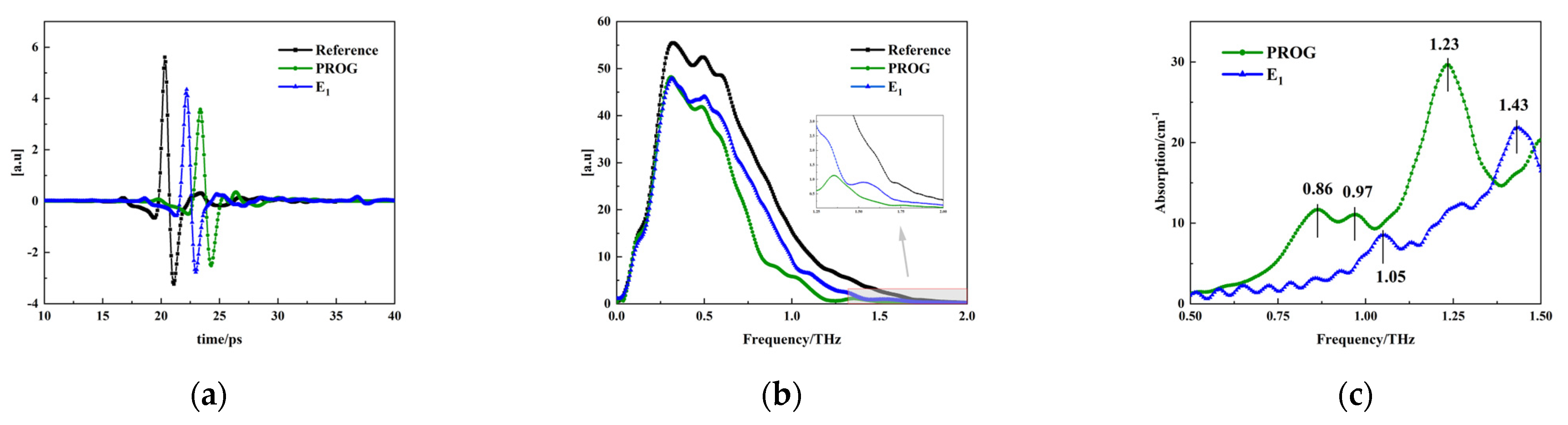 Molecules 29 02366 g005