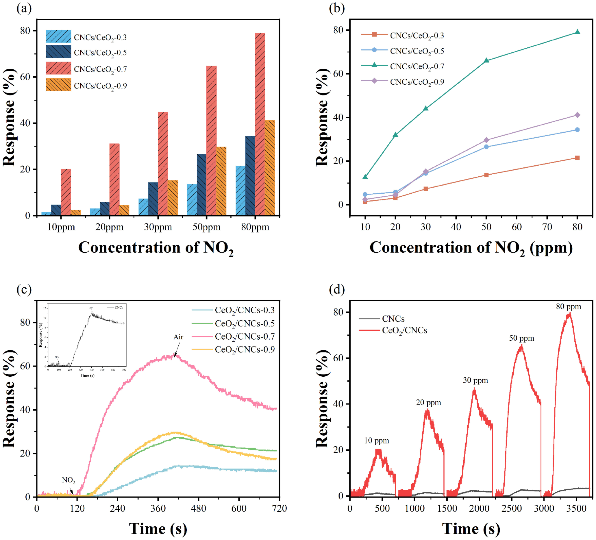 Nanomaterials 14 00812 g004