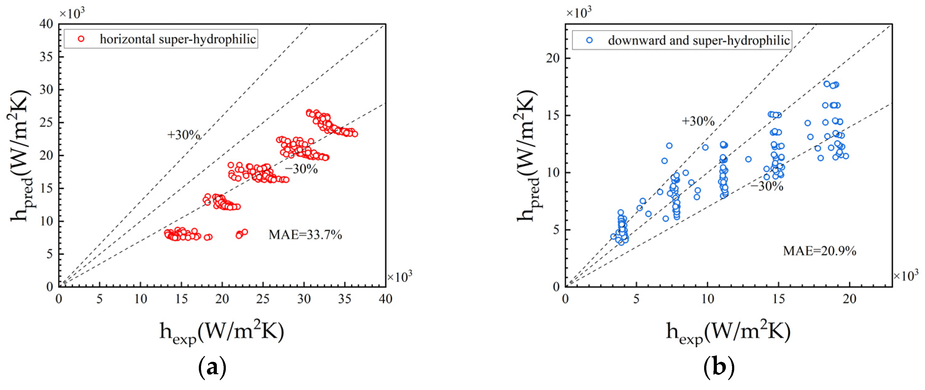 Processes 12 01028 g012