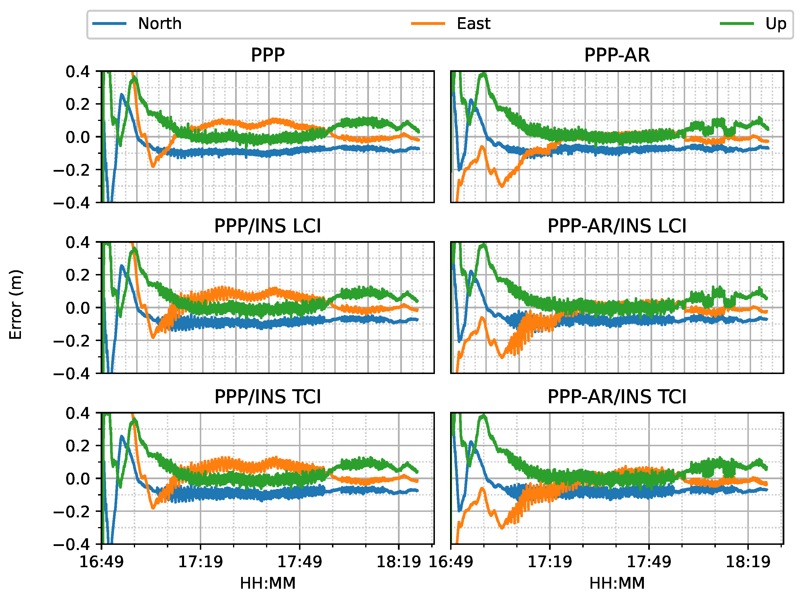 Sensors 23 02396 g007