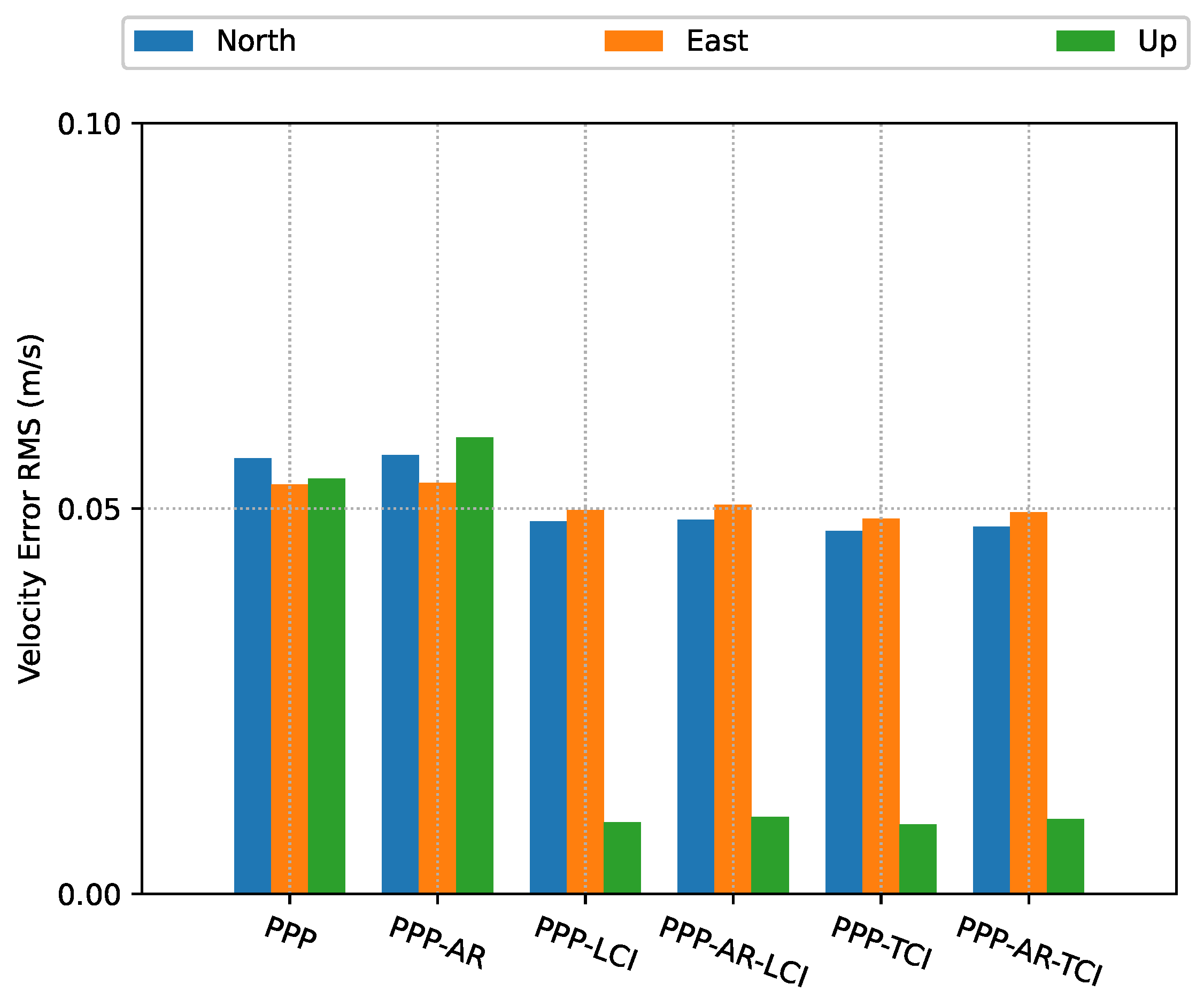 Sensors 23 02396 g011