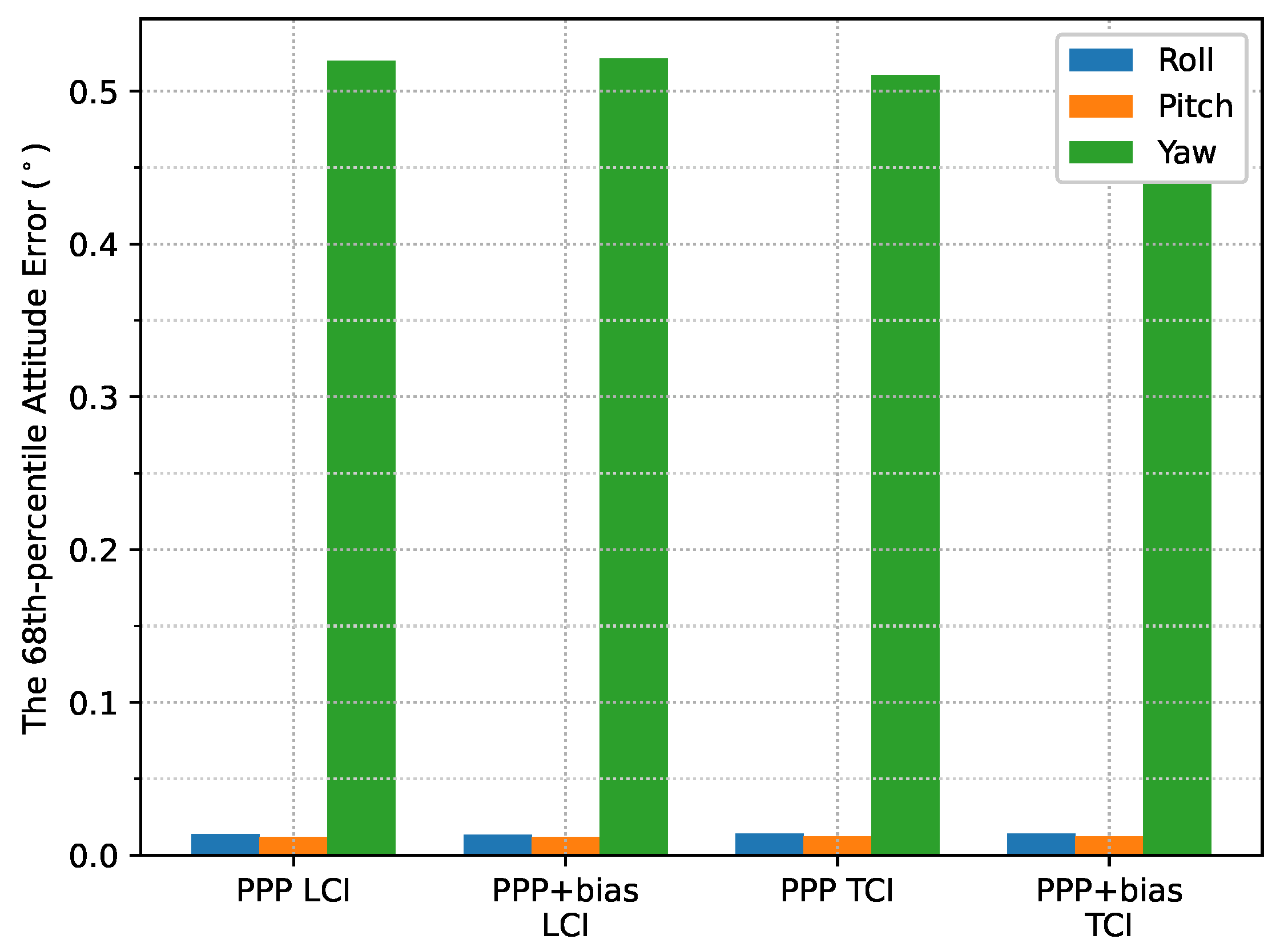 Sensors 23 02396 g034