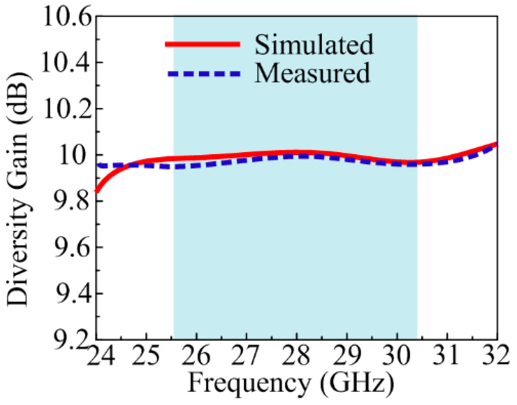 Sensors 24 03219 g017
