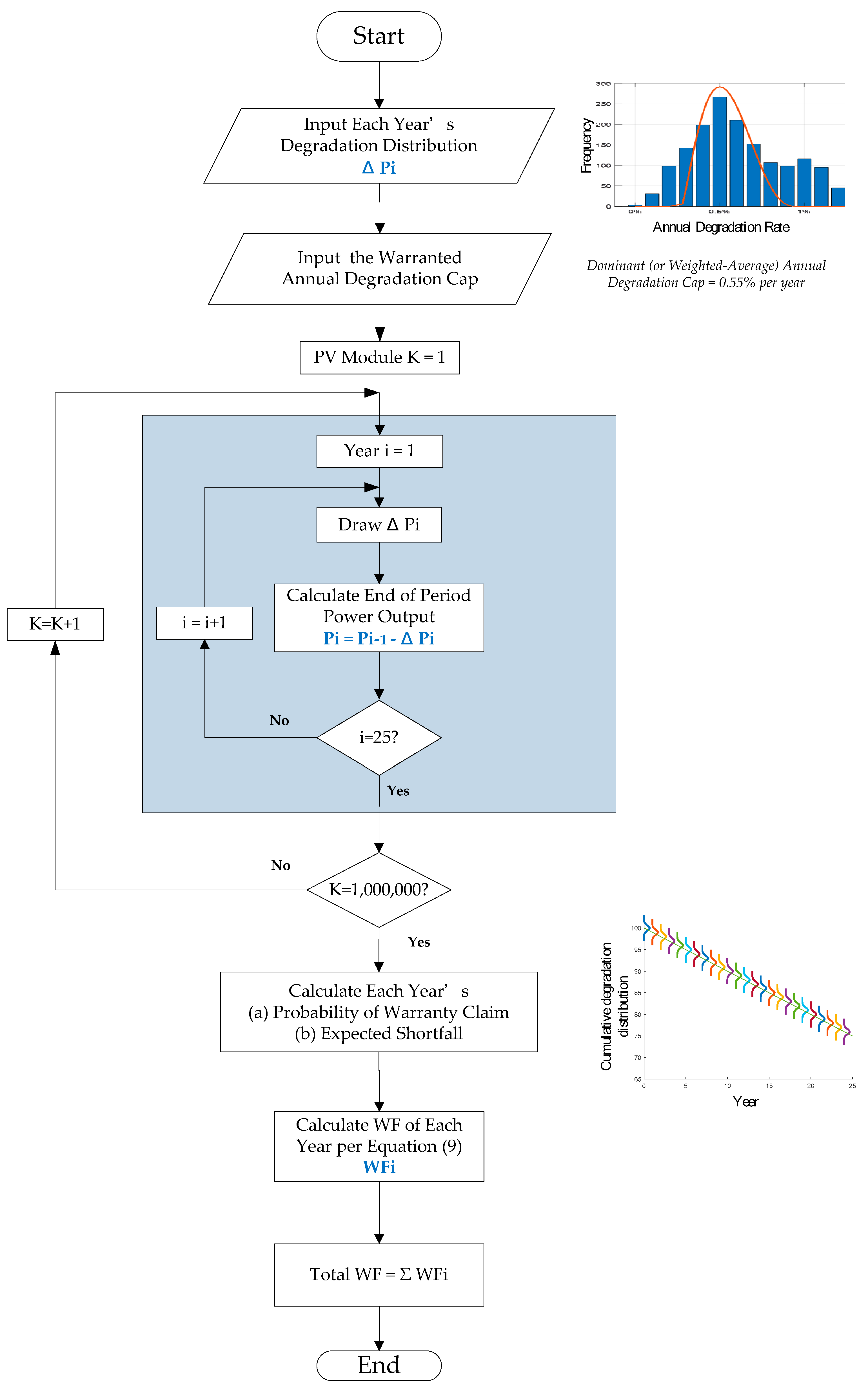 Sustainability 16 03880 g005