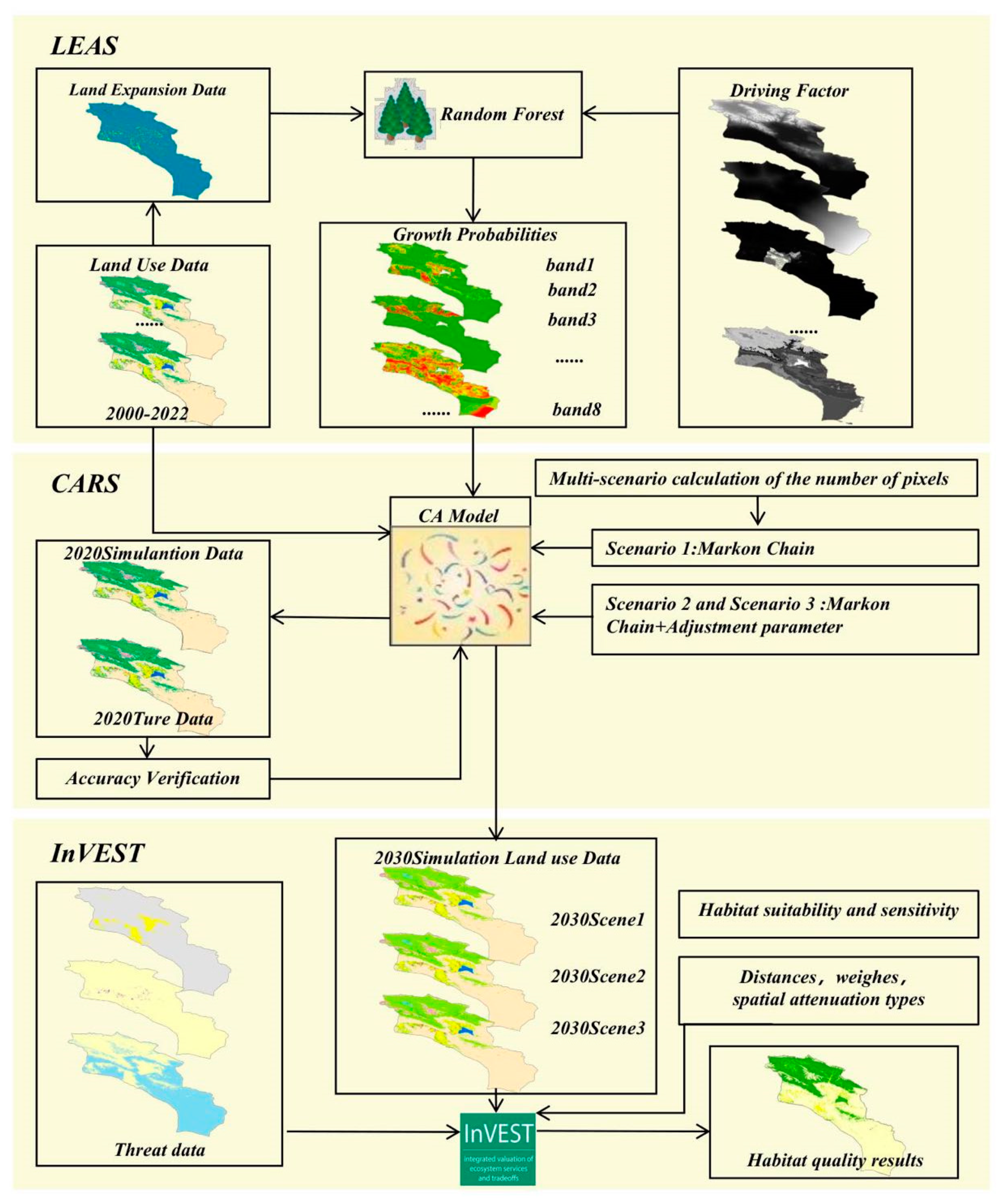 Sustainability 16 04202 g002