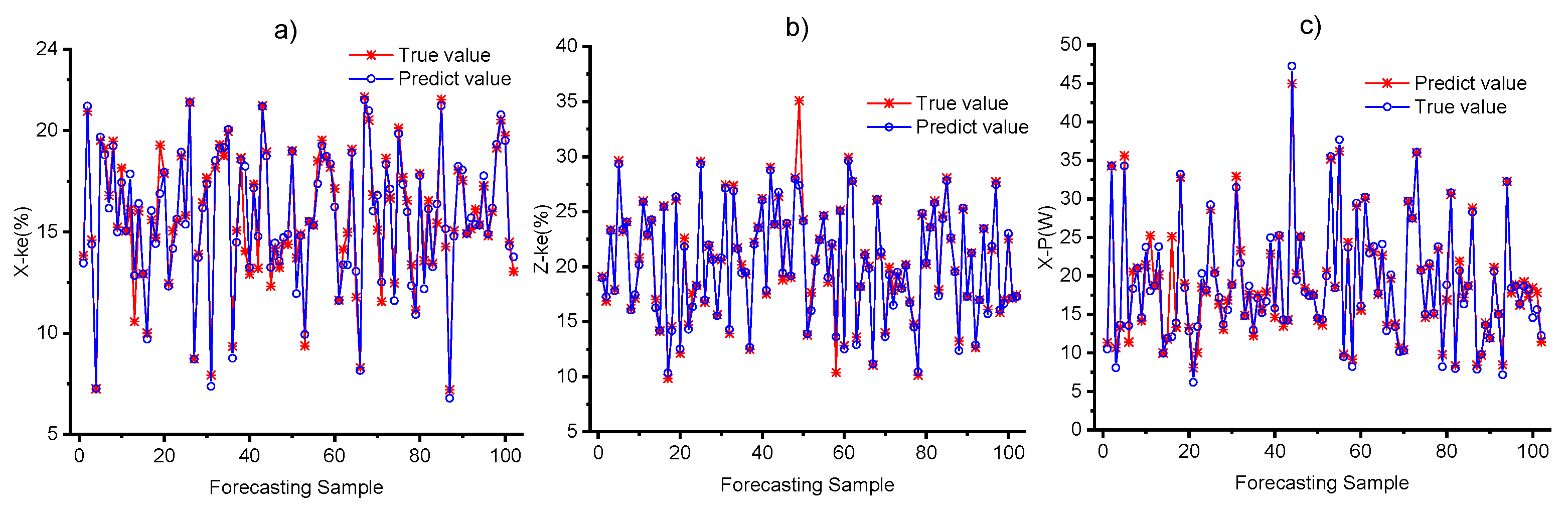 Actuators 13 00177 g006