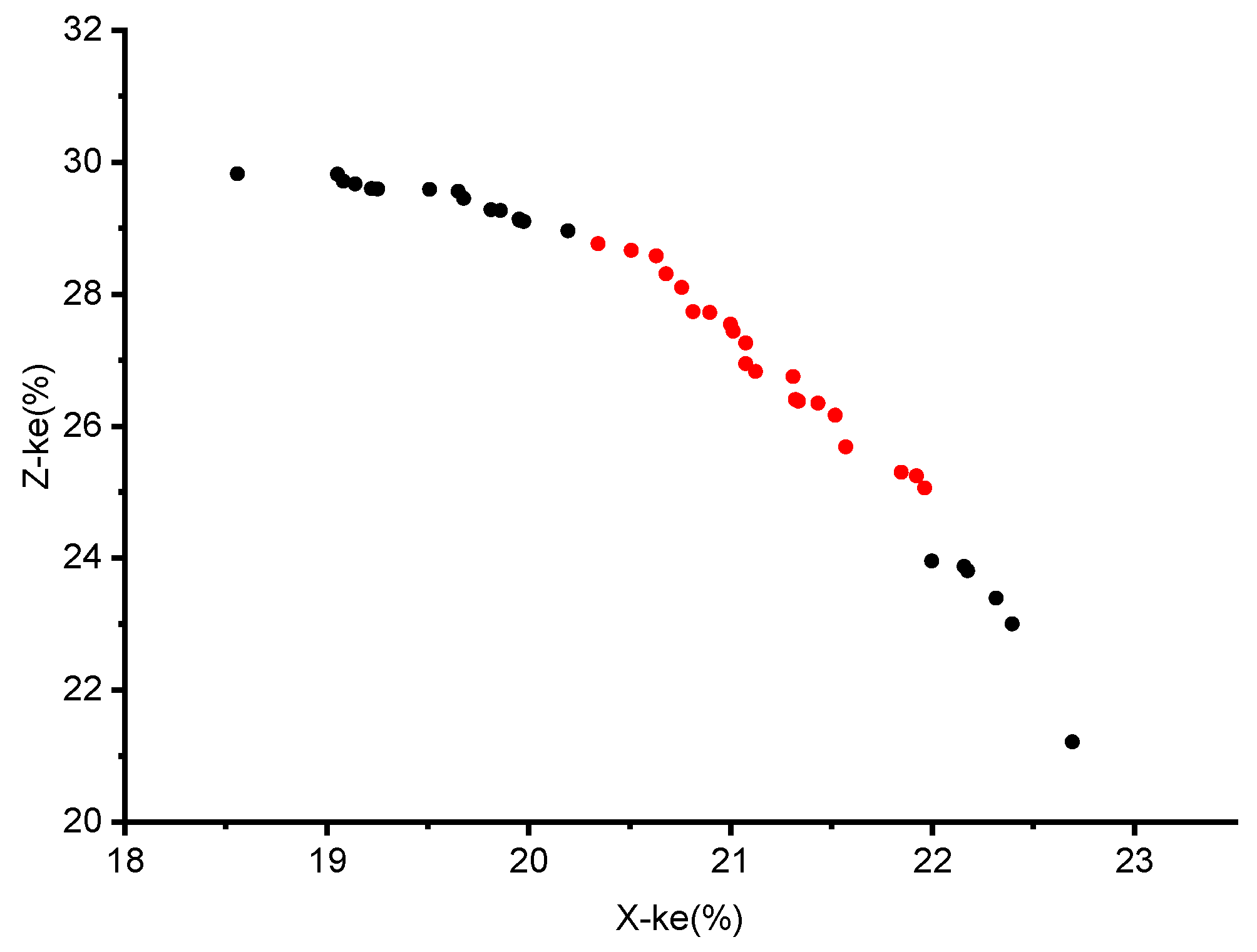 Actuators 13 00177 g008