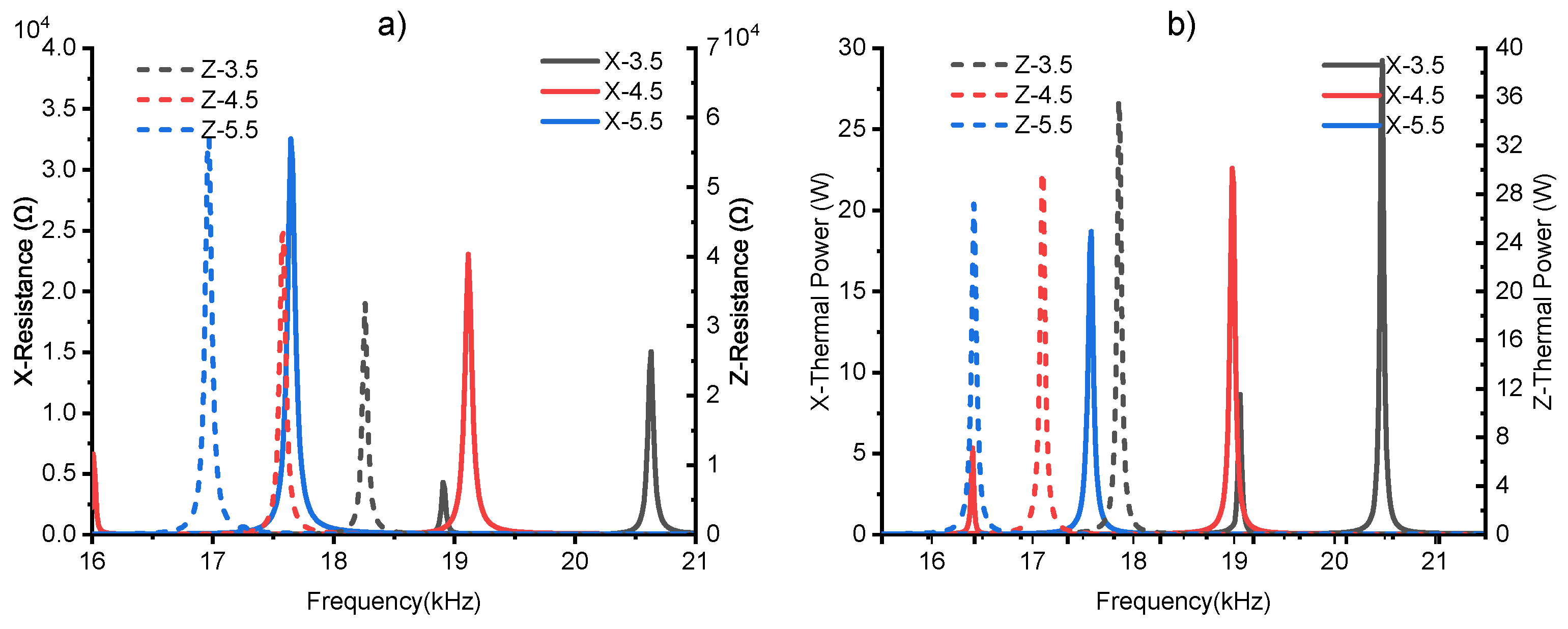 Actuators 13 00177 g011