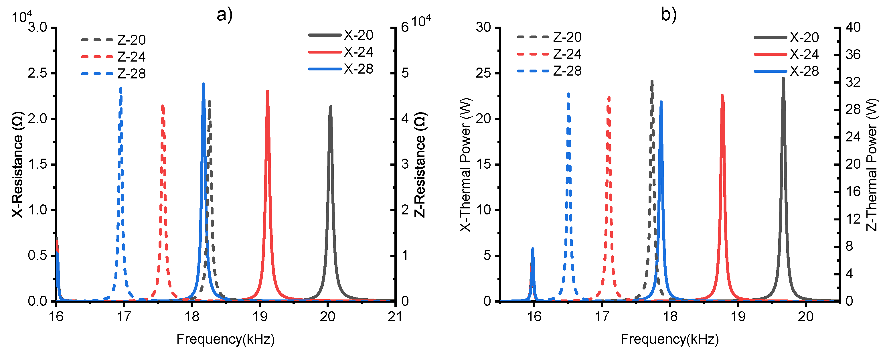 Actuators 13 00177 g012