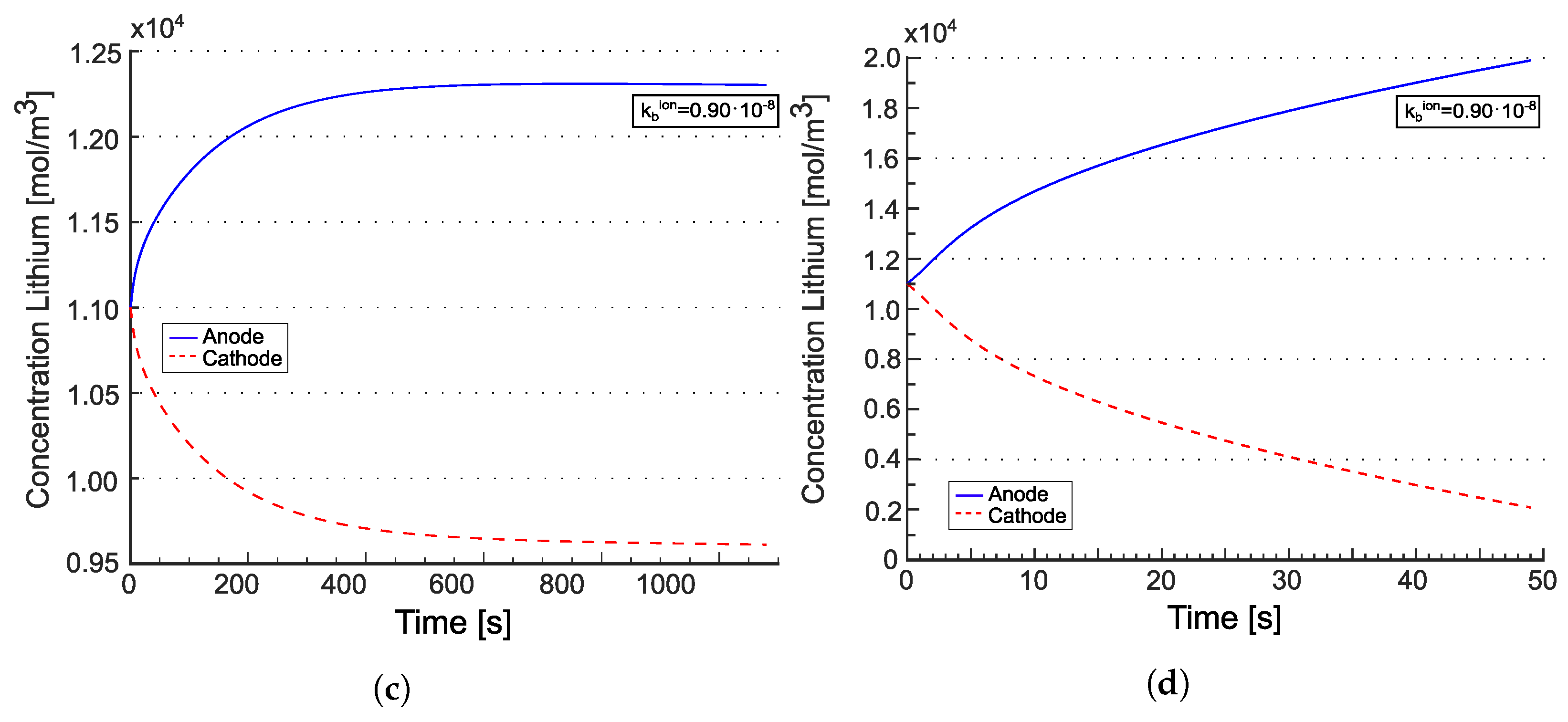 Batteries 10 00150 g008b