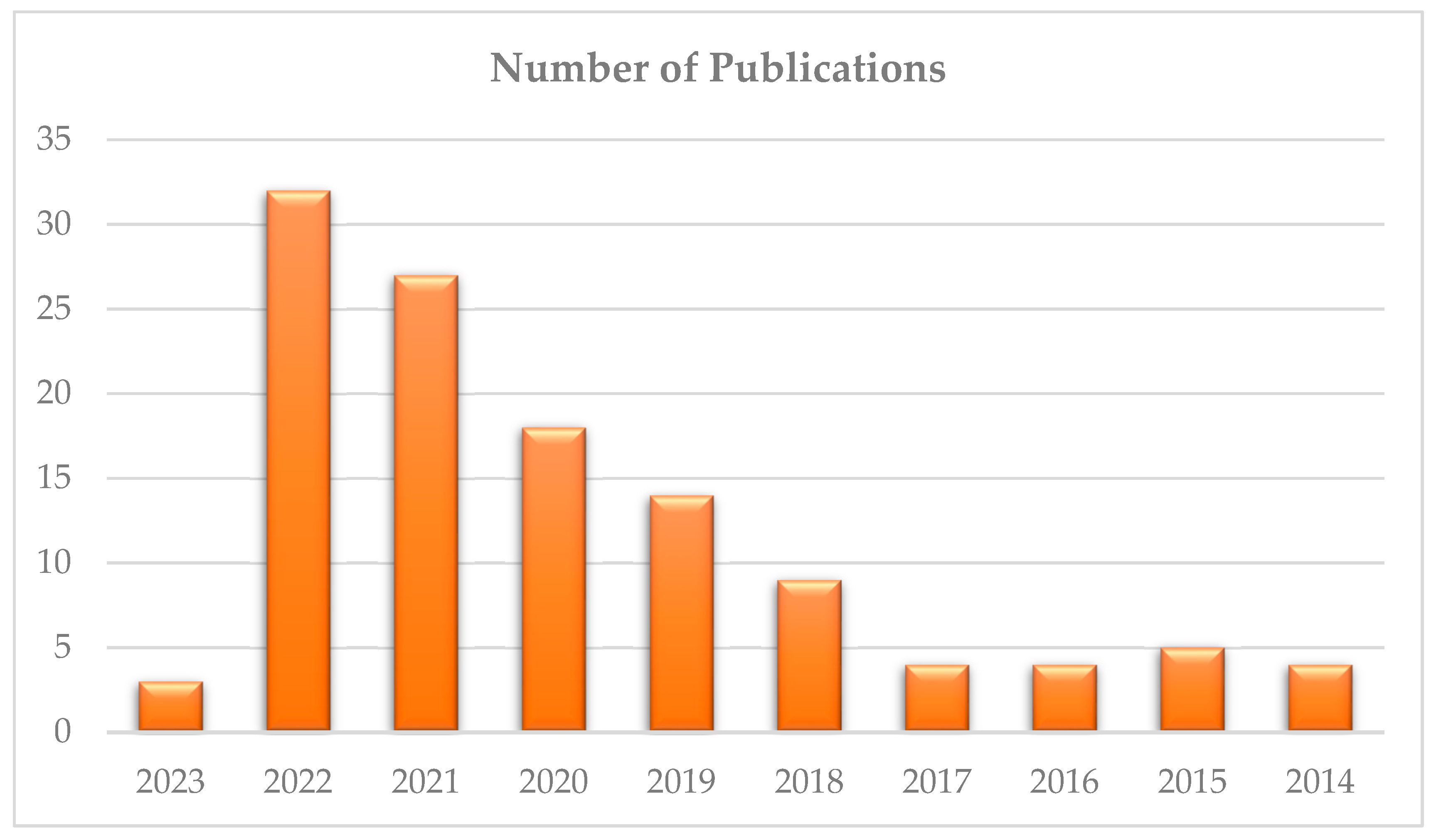 Buildings 14 01310 g004
