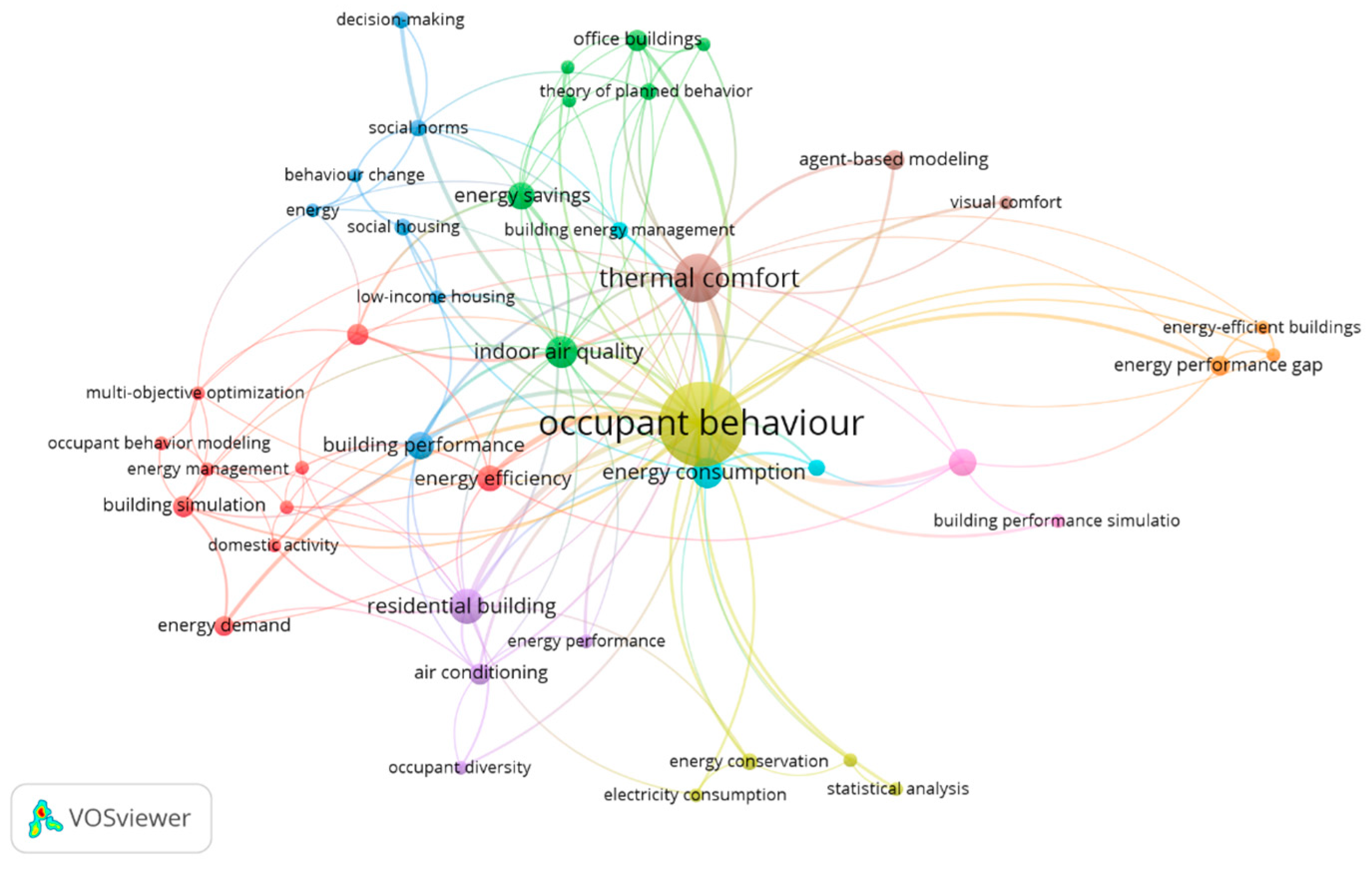 Buildings 14 01310 g006