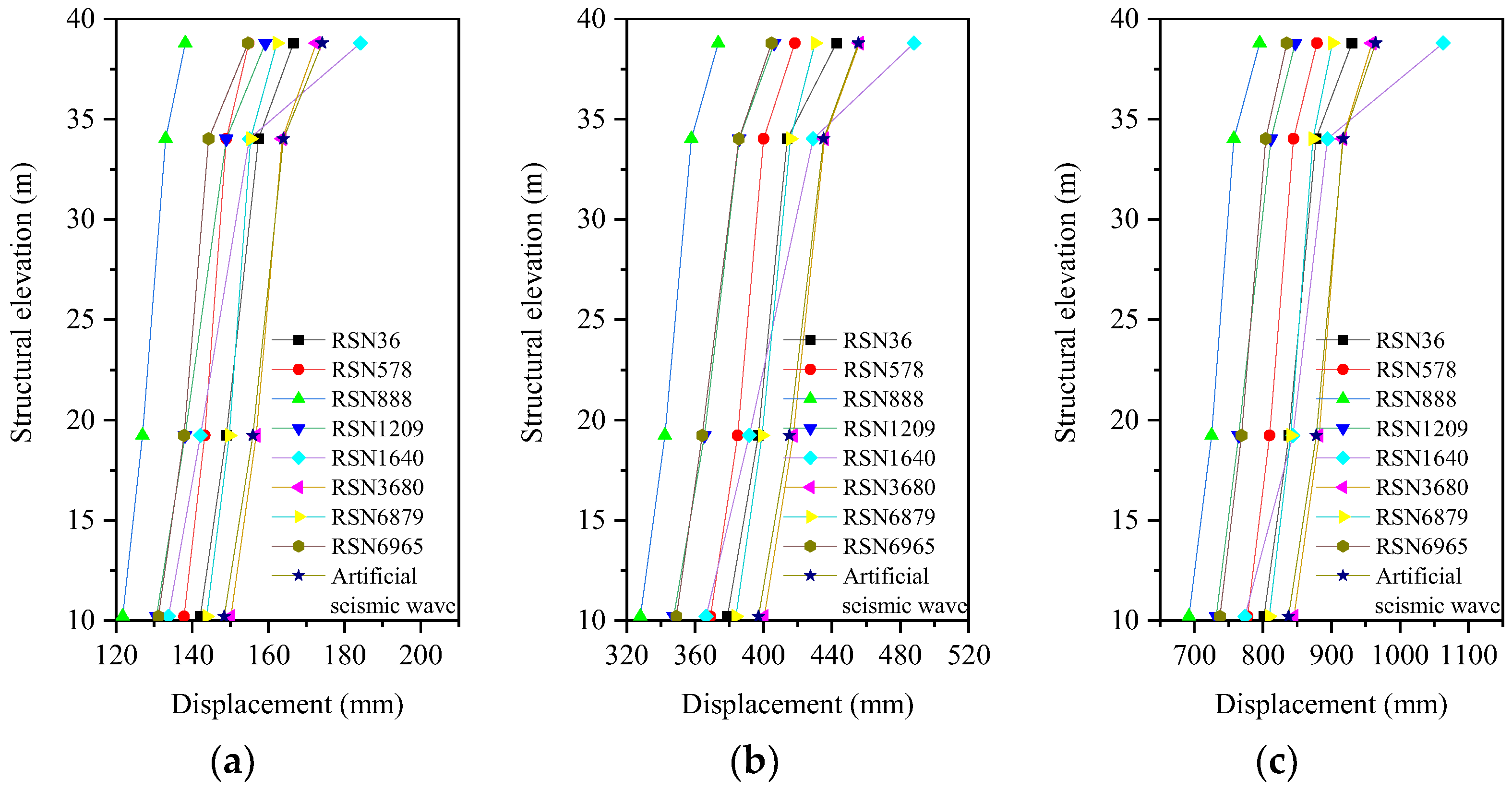 Buildings 14 01318 g016