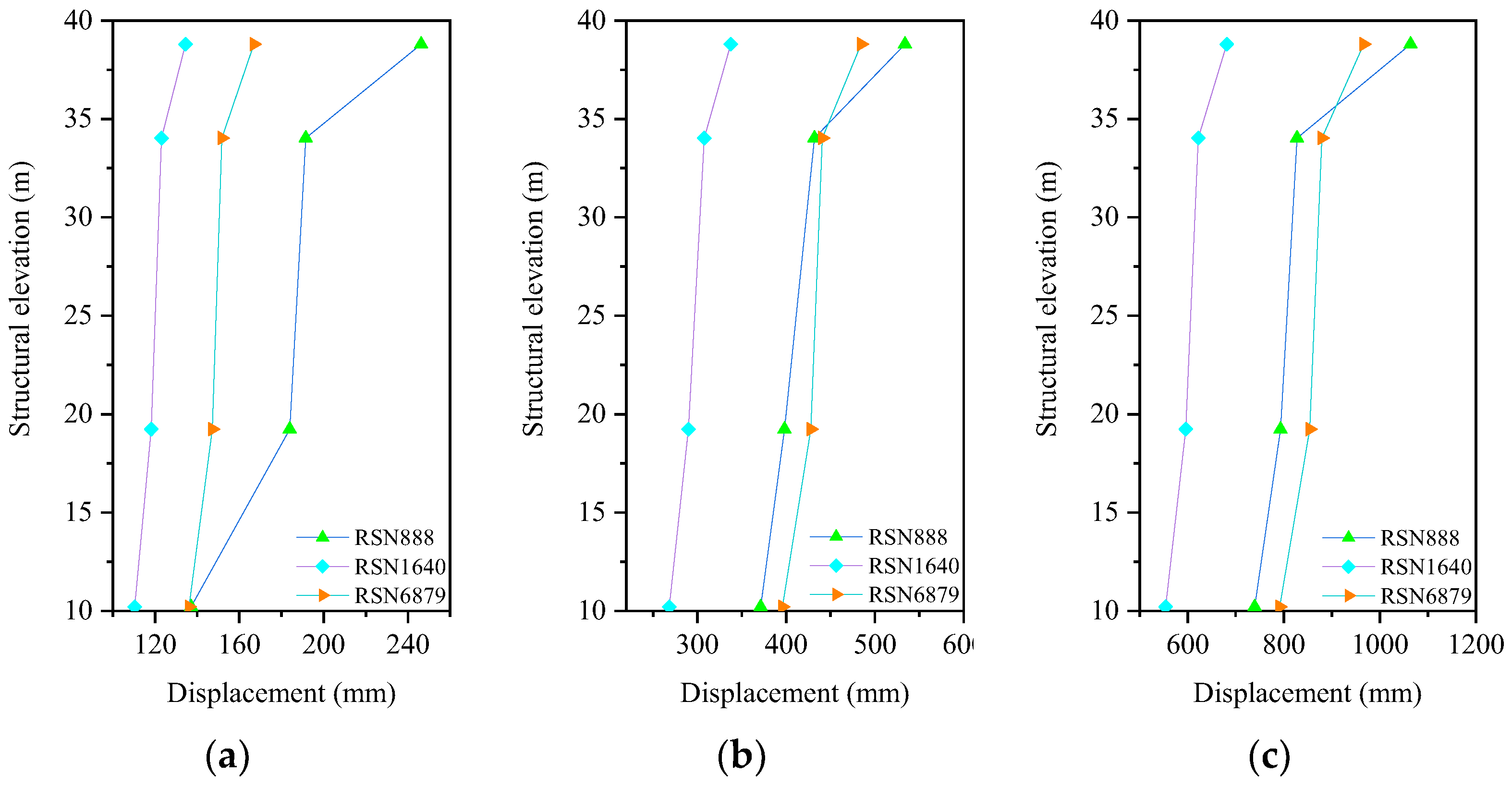 Buildings 14 01318 g026