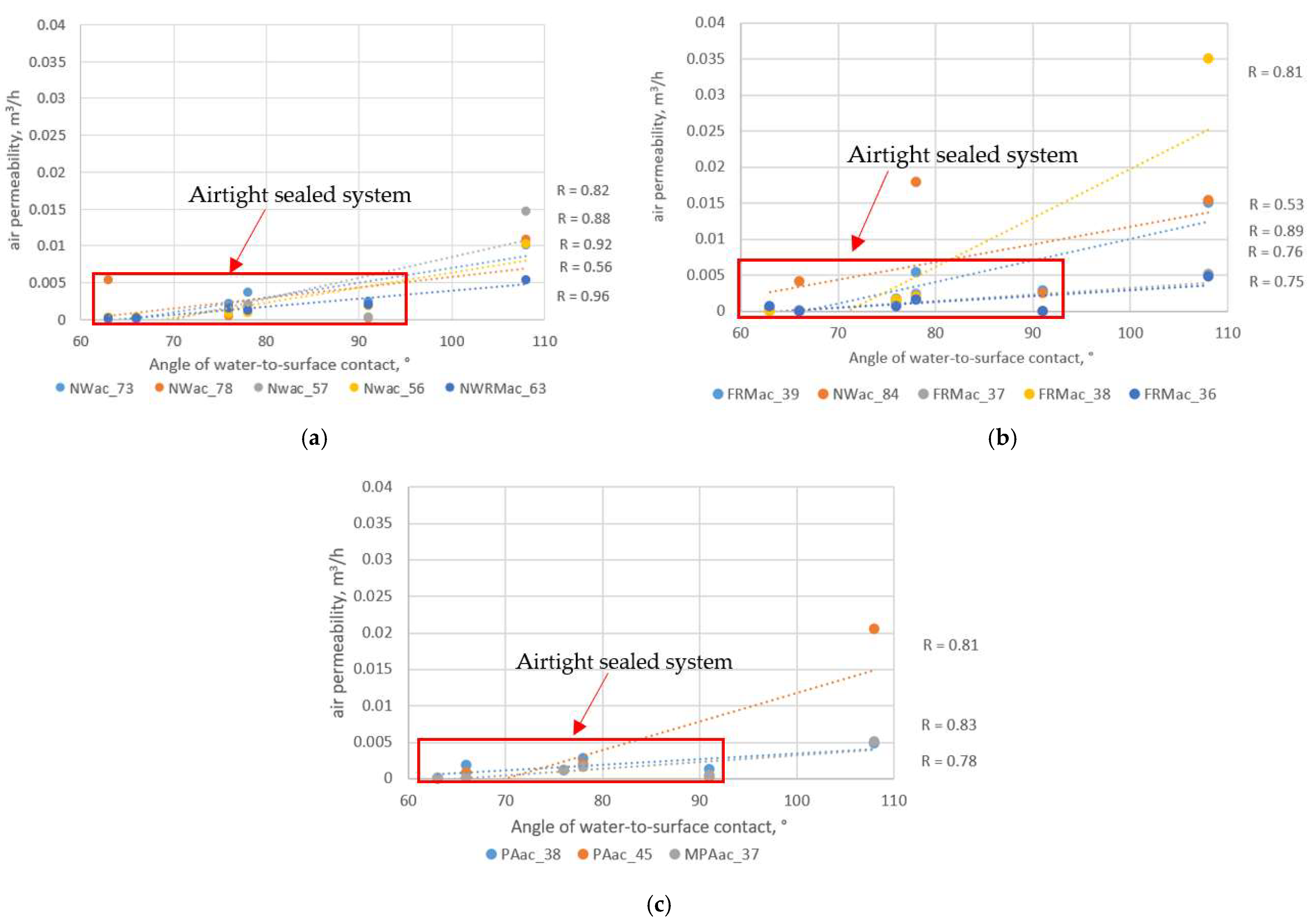 Buildings 14 01346 g004