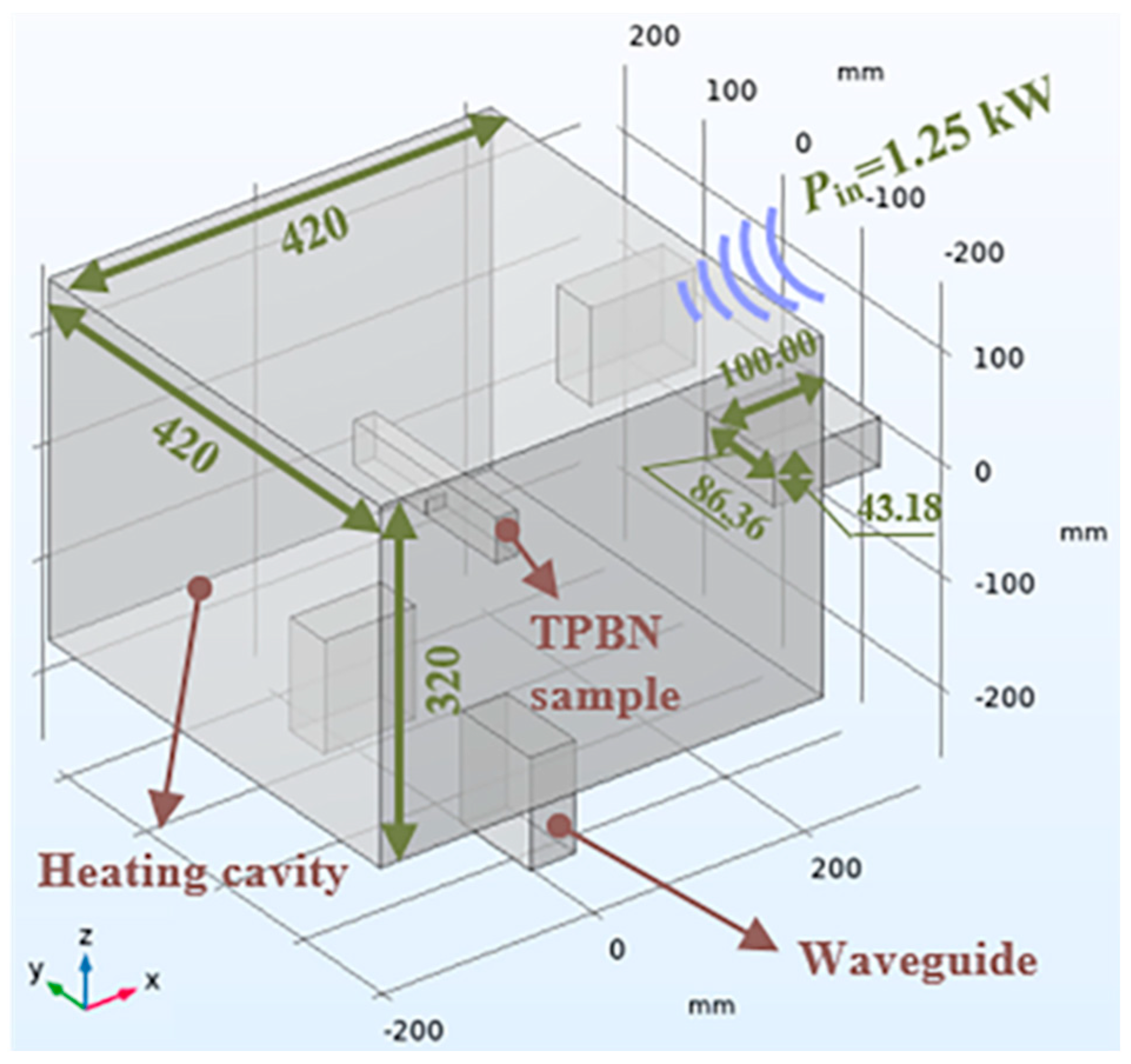 Buildings 14 01348 g003