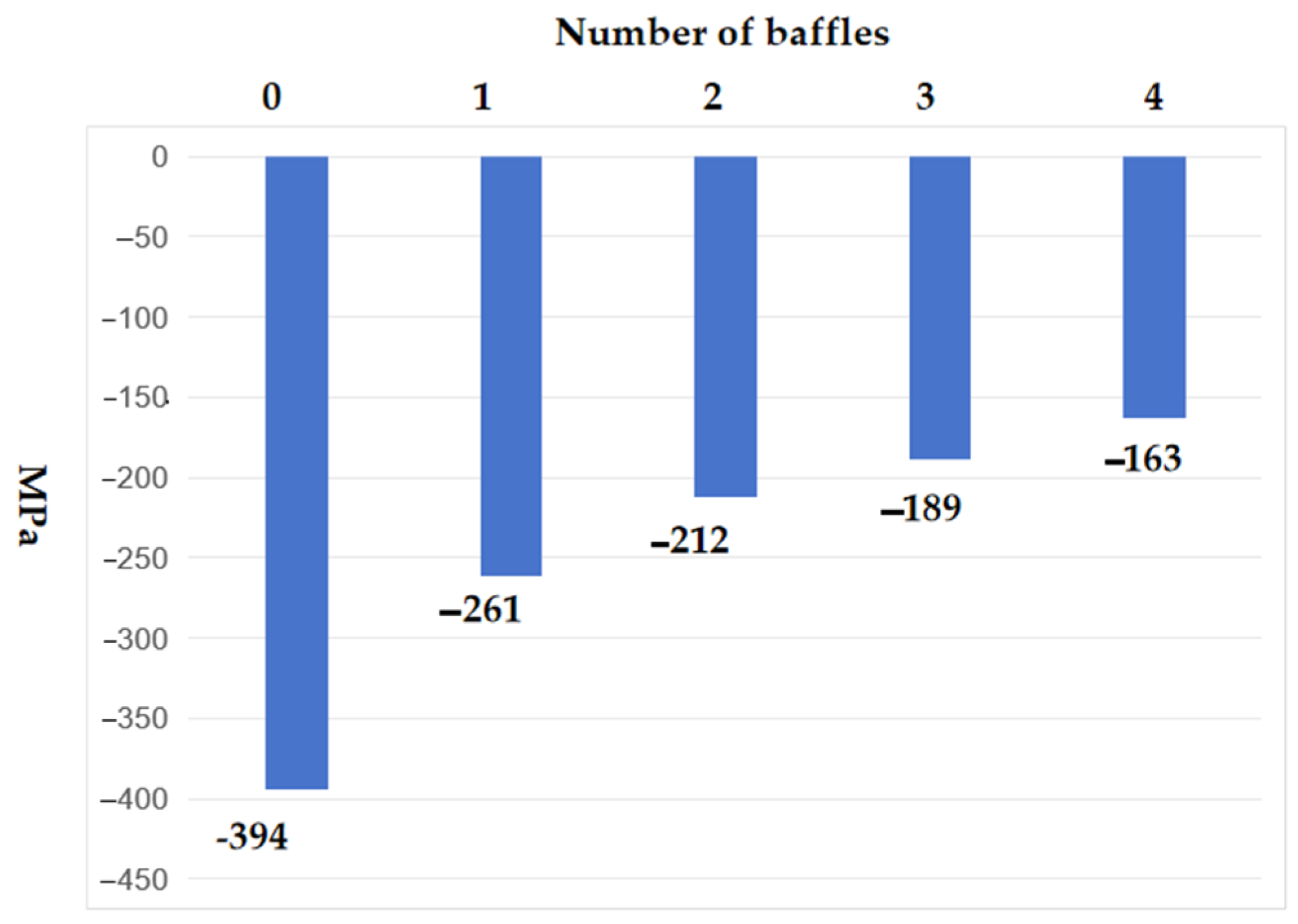 Buildings 14 01357 g012