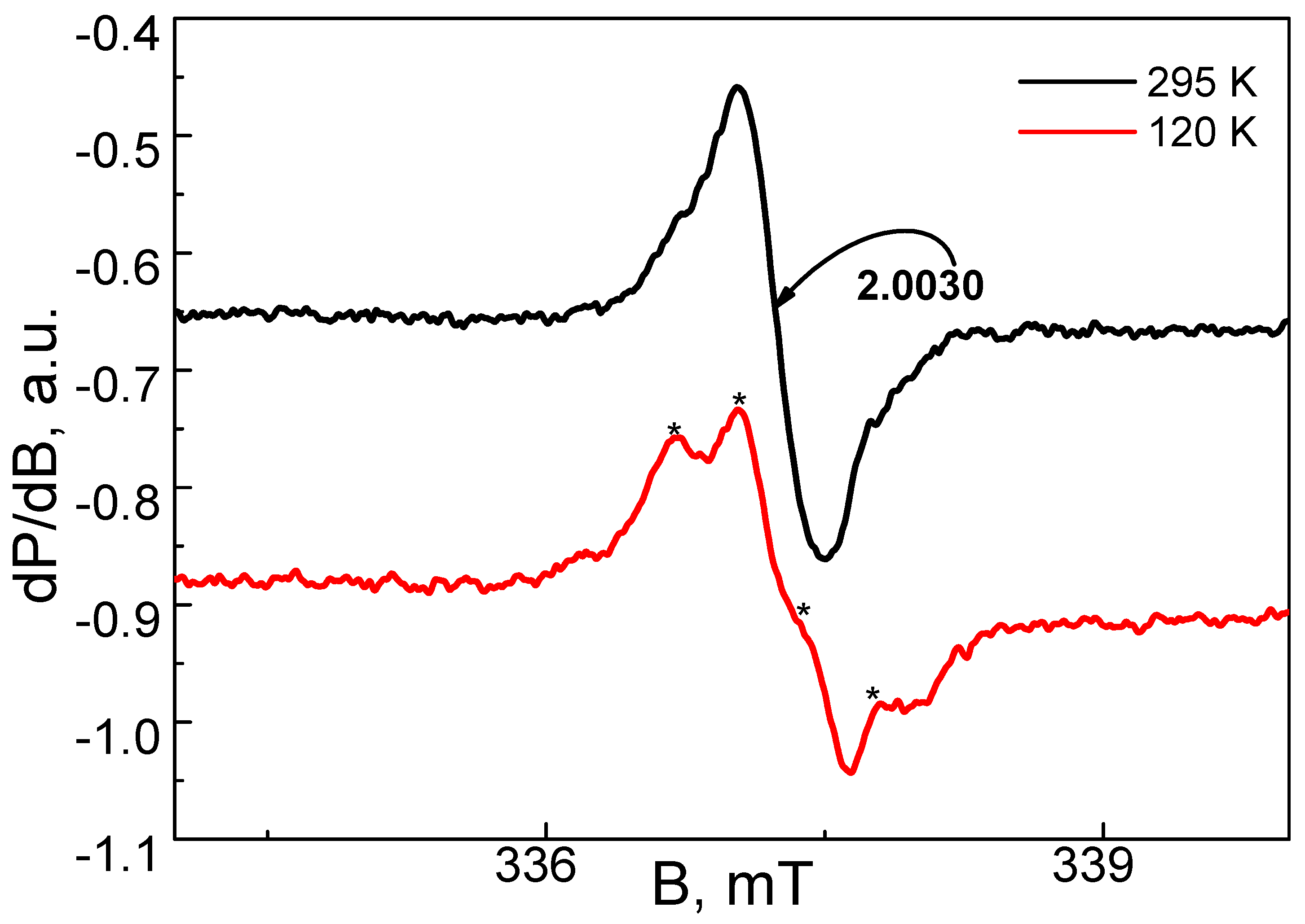 Chemosensors 12 00079 g008