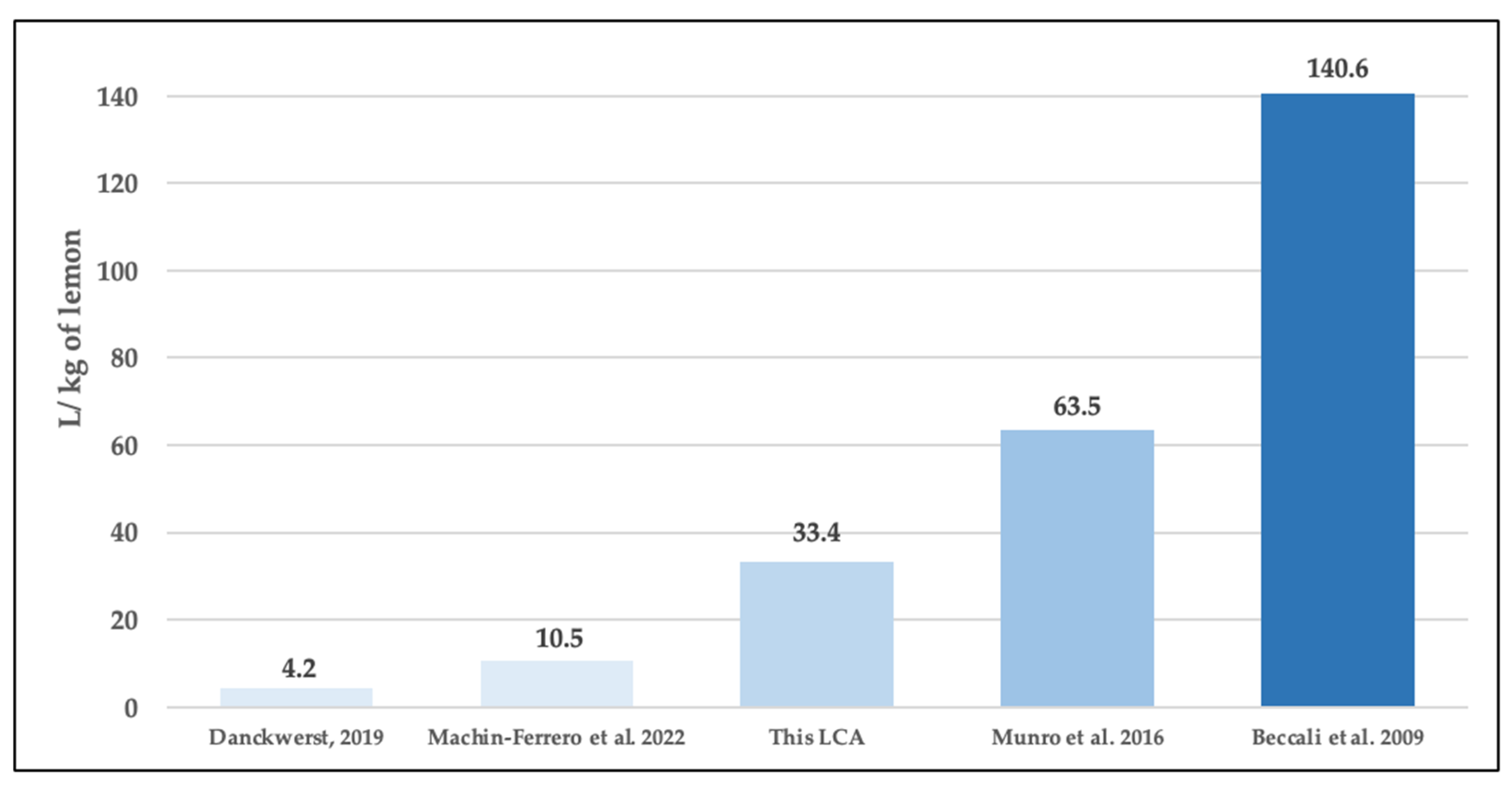 Cleantechnol 06 00029 g007