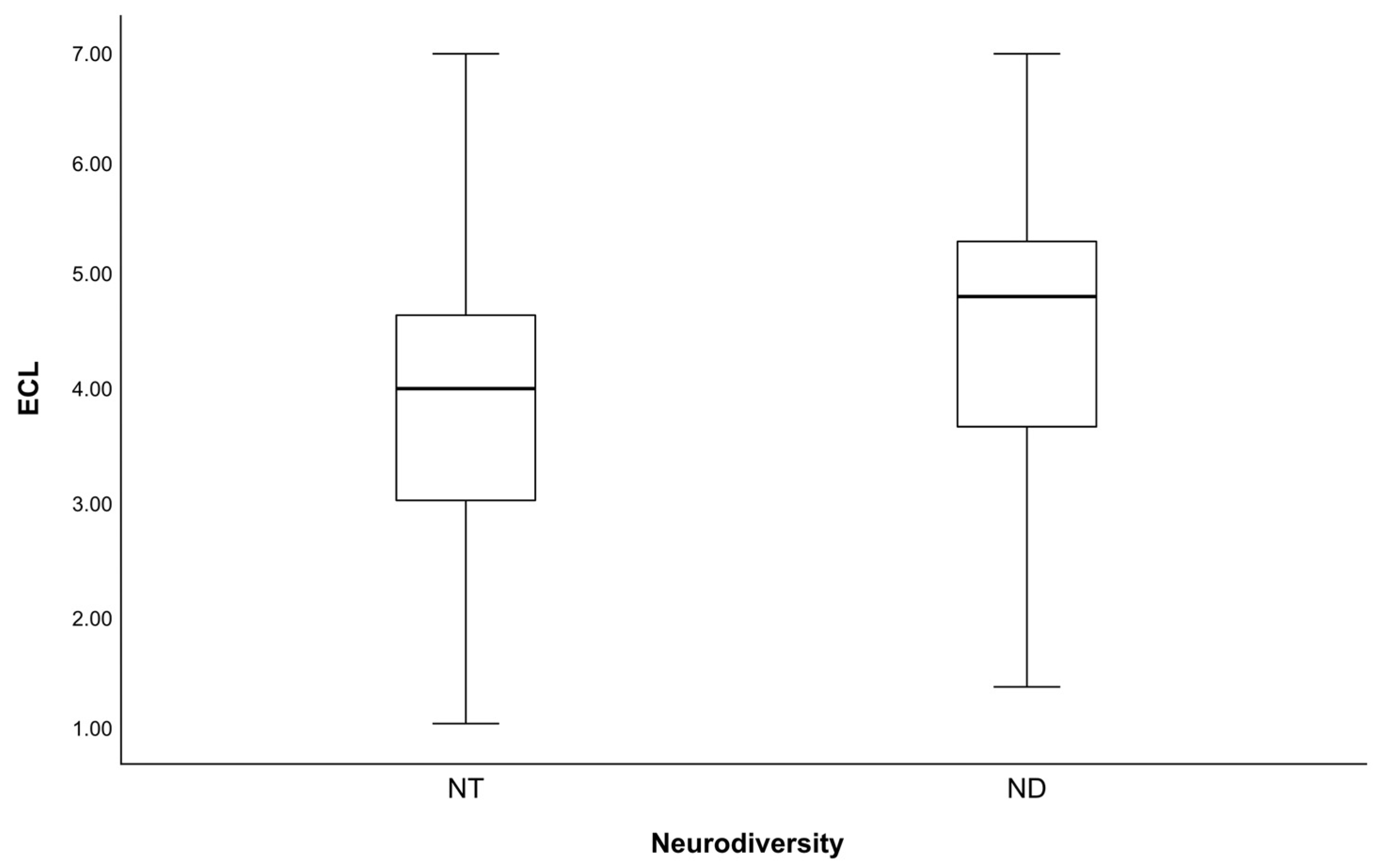 Education 14 00516 g001