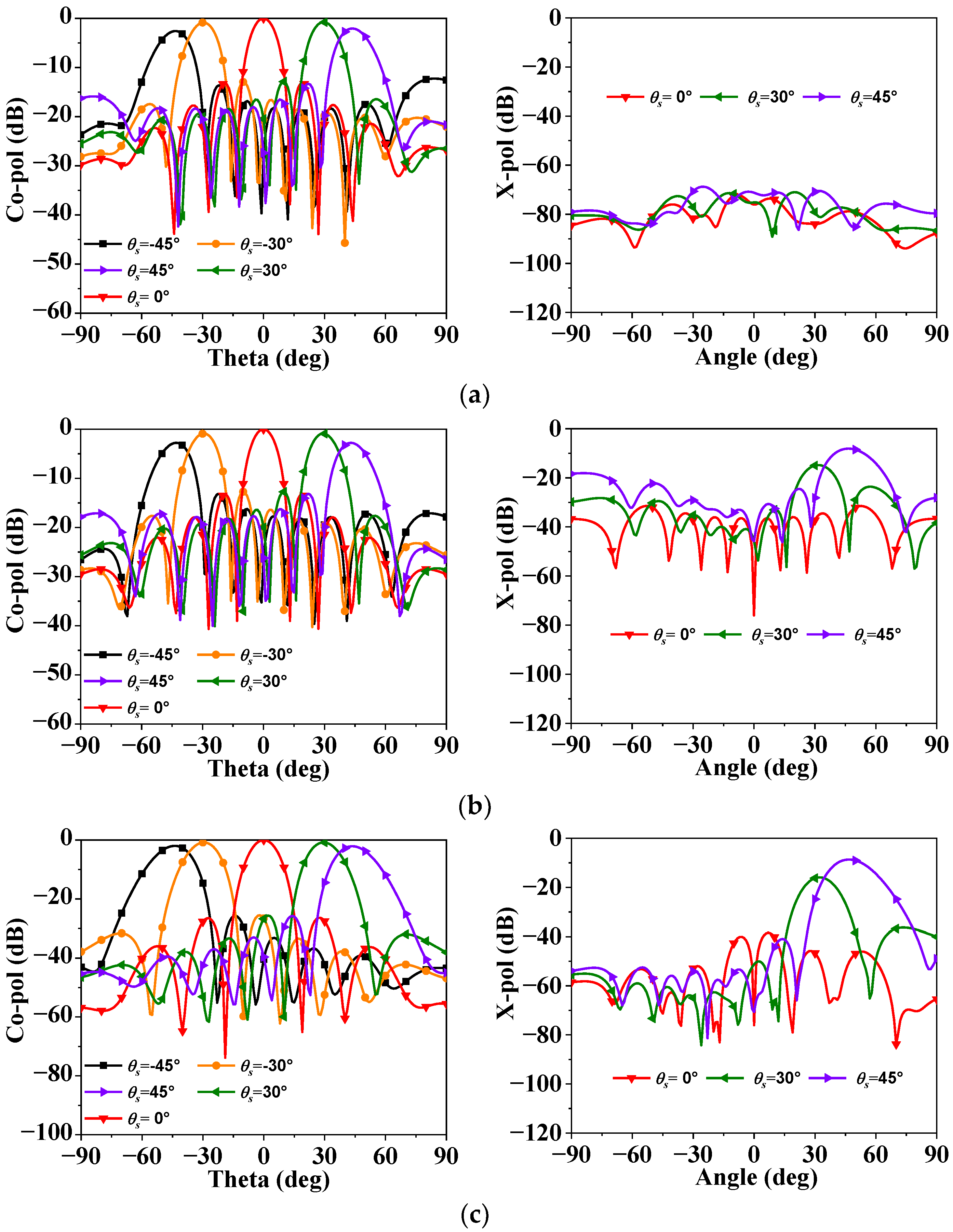 Electronics 13 01776 g009