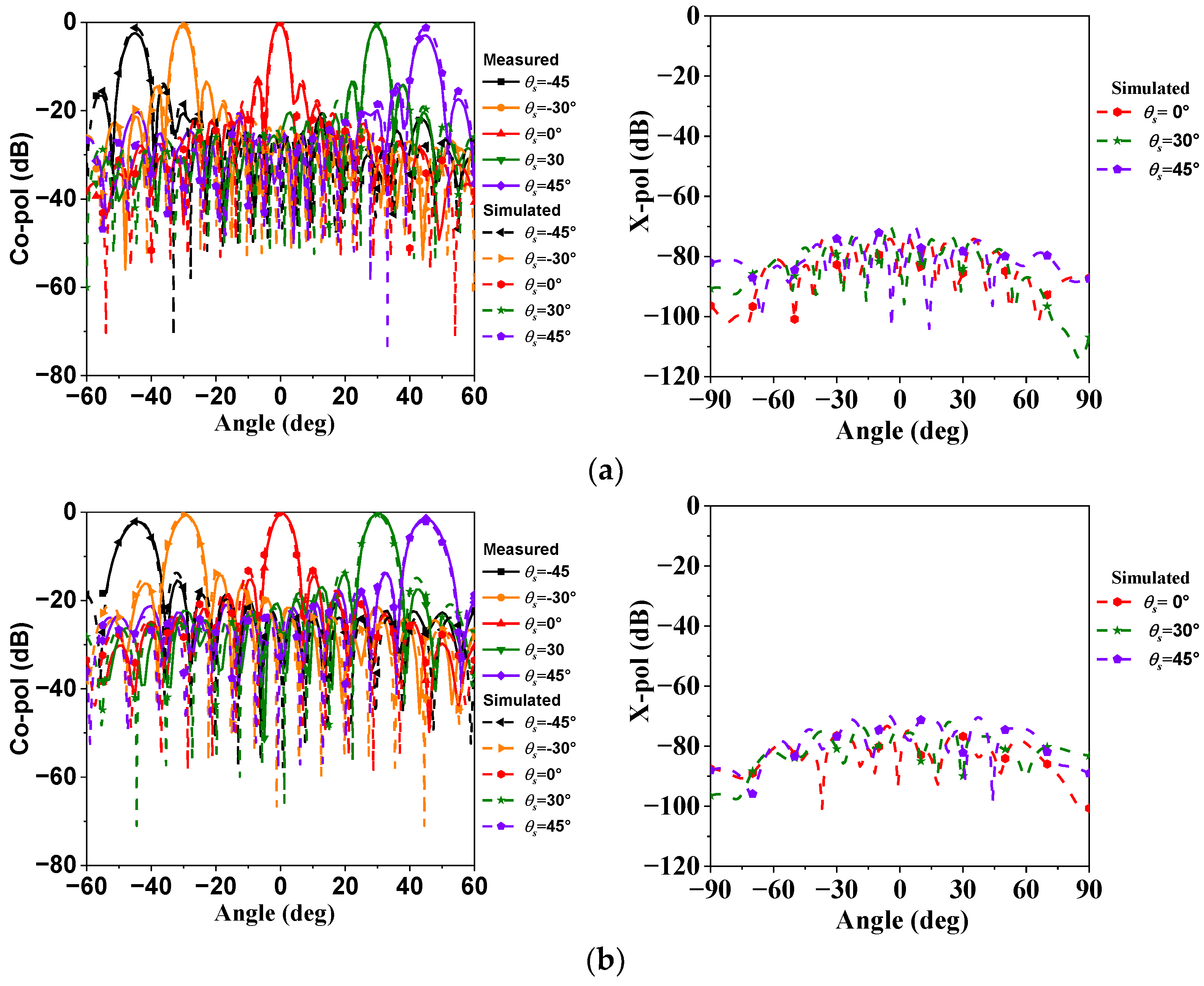 Electronics 13 01776 g013