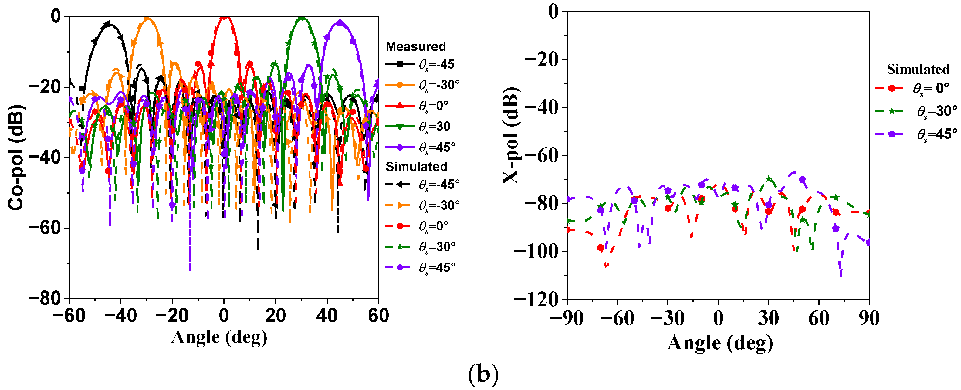 Electronics 13 01776 g014b