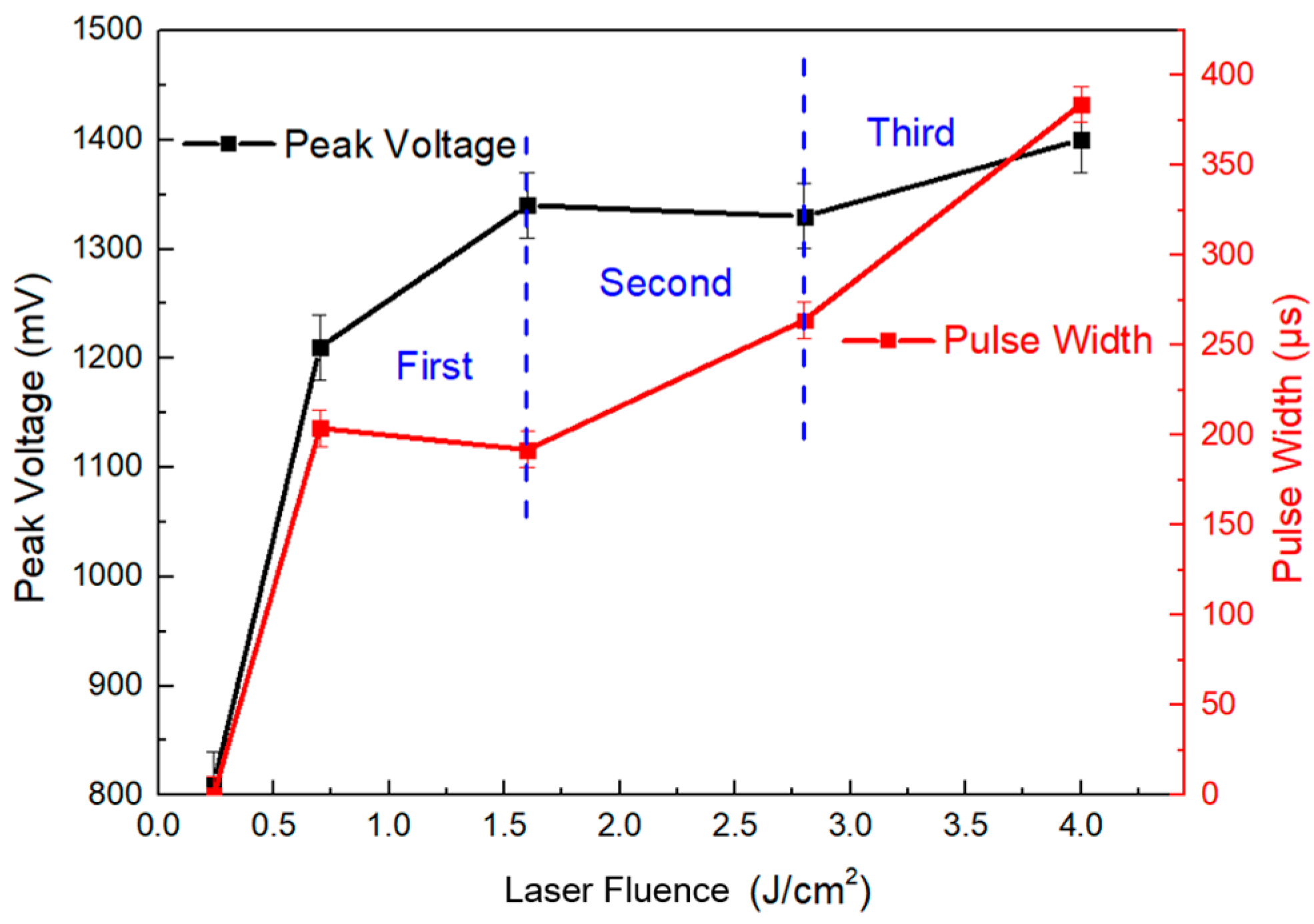 Electronics 13 01795 g011