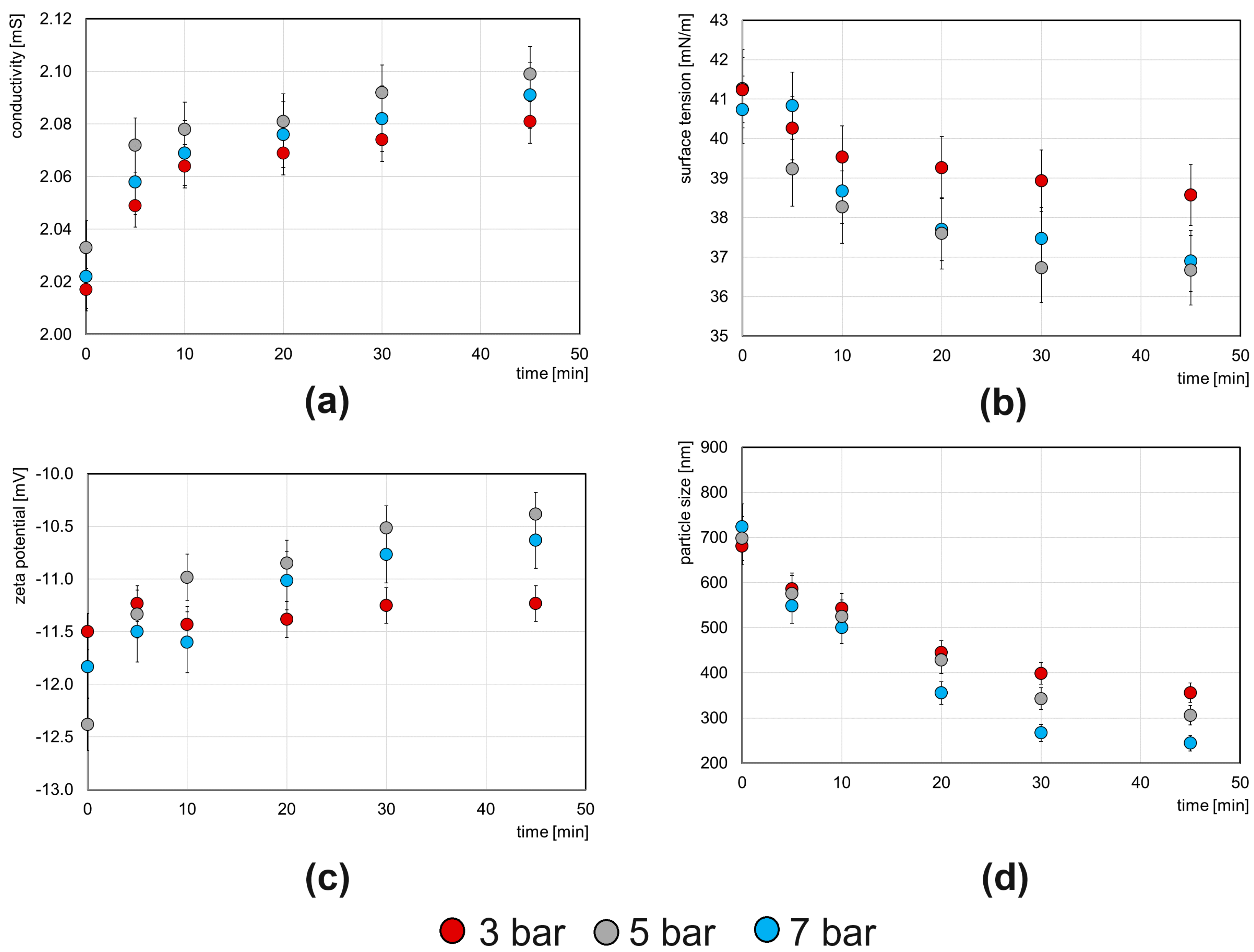 Energies 17 02229 g003
