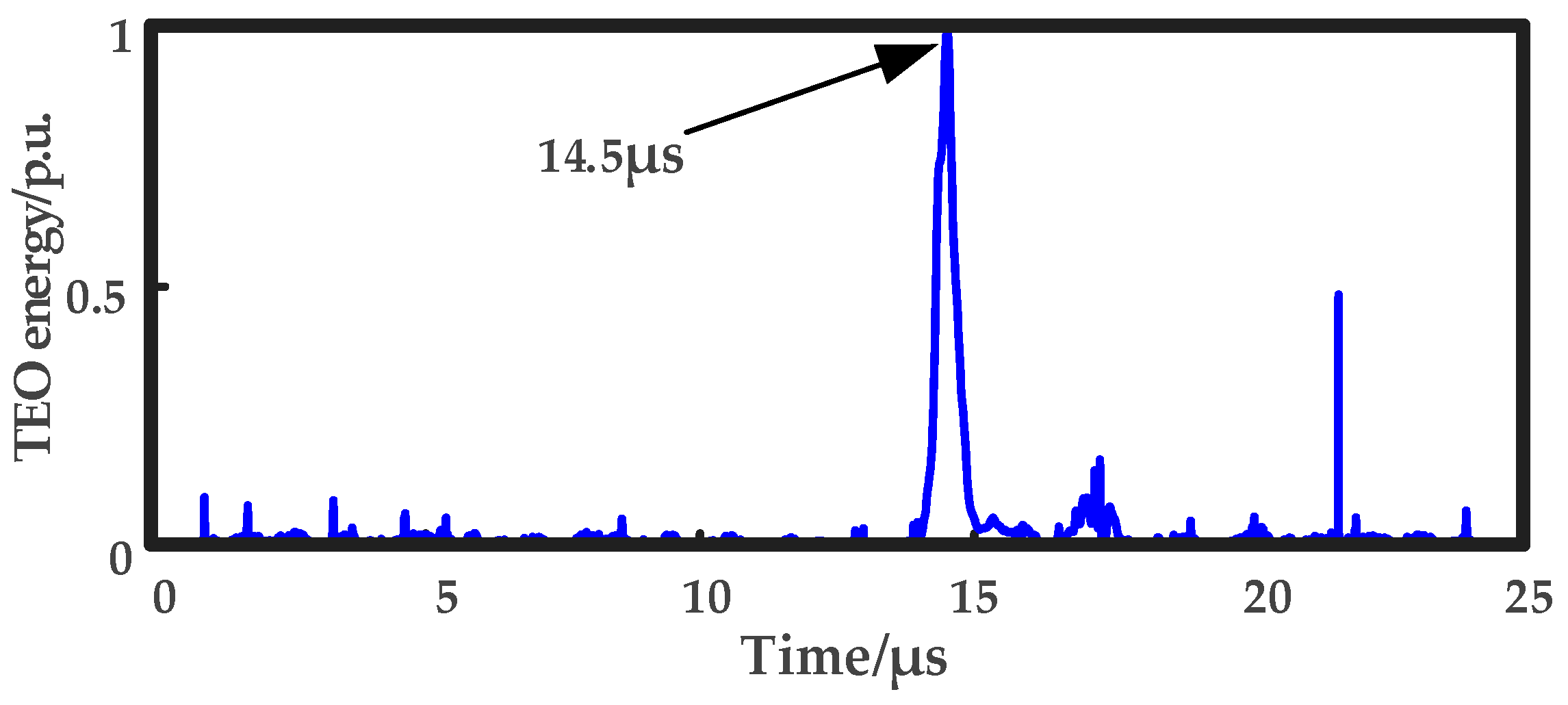 Energies 17 02248 g016